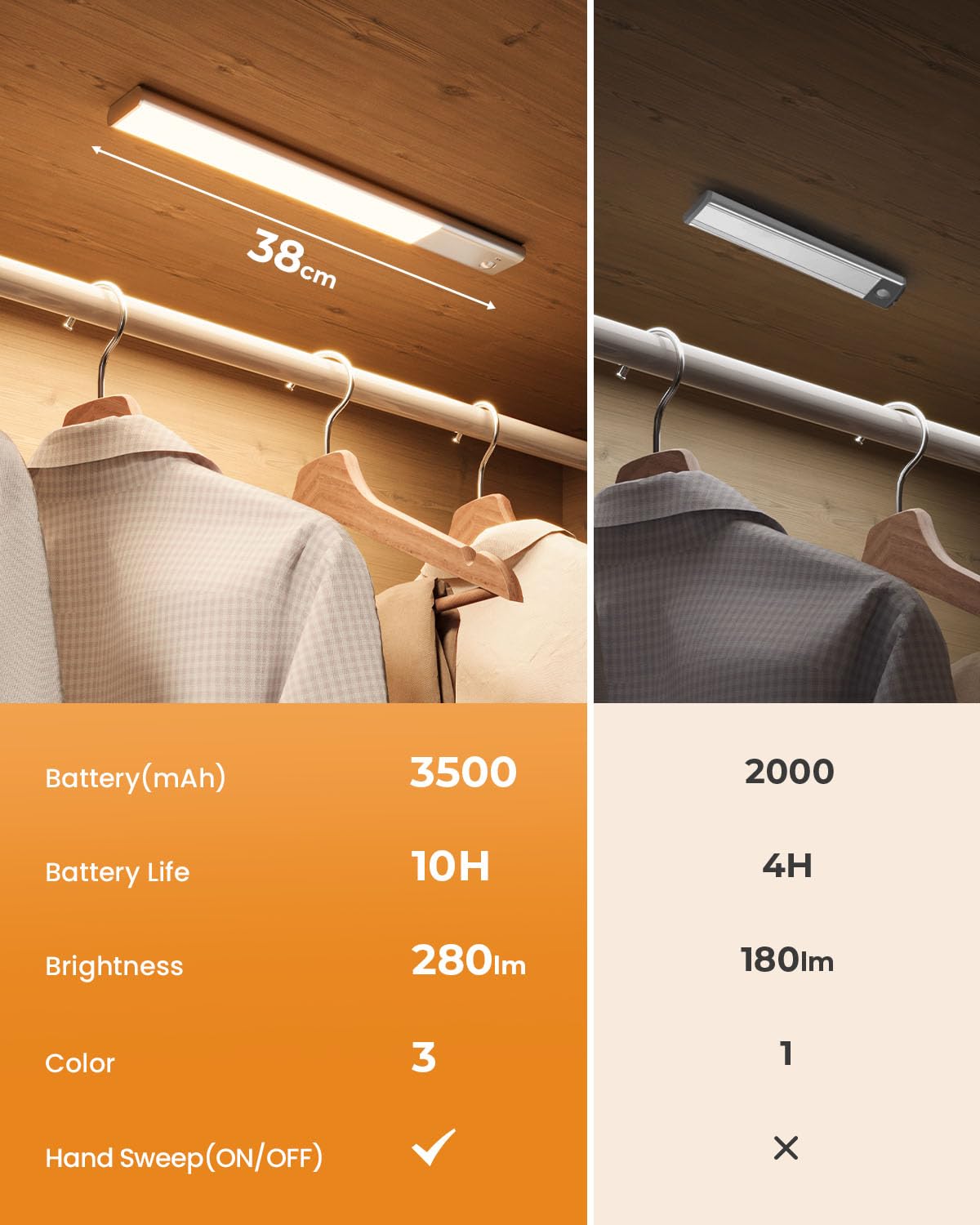 FULEN Lámpara LED Recargable, Barra LED de 38CM para Cocina con Detector de Movimiento Interior, Luz LED Sin Cables con Batería de 3500mAh, Iluminación LED para Debajo del Mueble de Cocina, 3