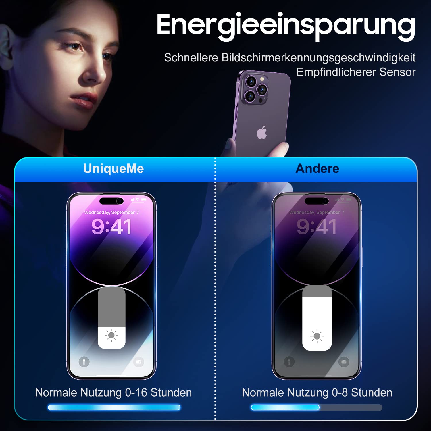 UniqueMe für iPhone 14 Pro Sichtschutz, 2 Stück Sichtschutzfolie und 2 Stück Kameraschutz,Anti-Spy folie Privacy Schutzglas Schutzfolie, 9H Härte, Kratzfest