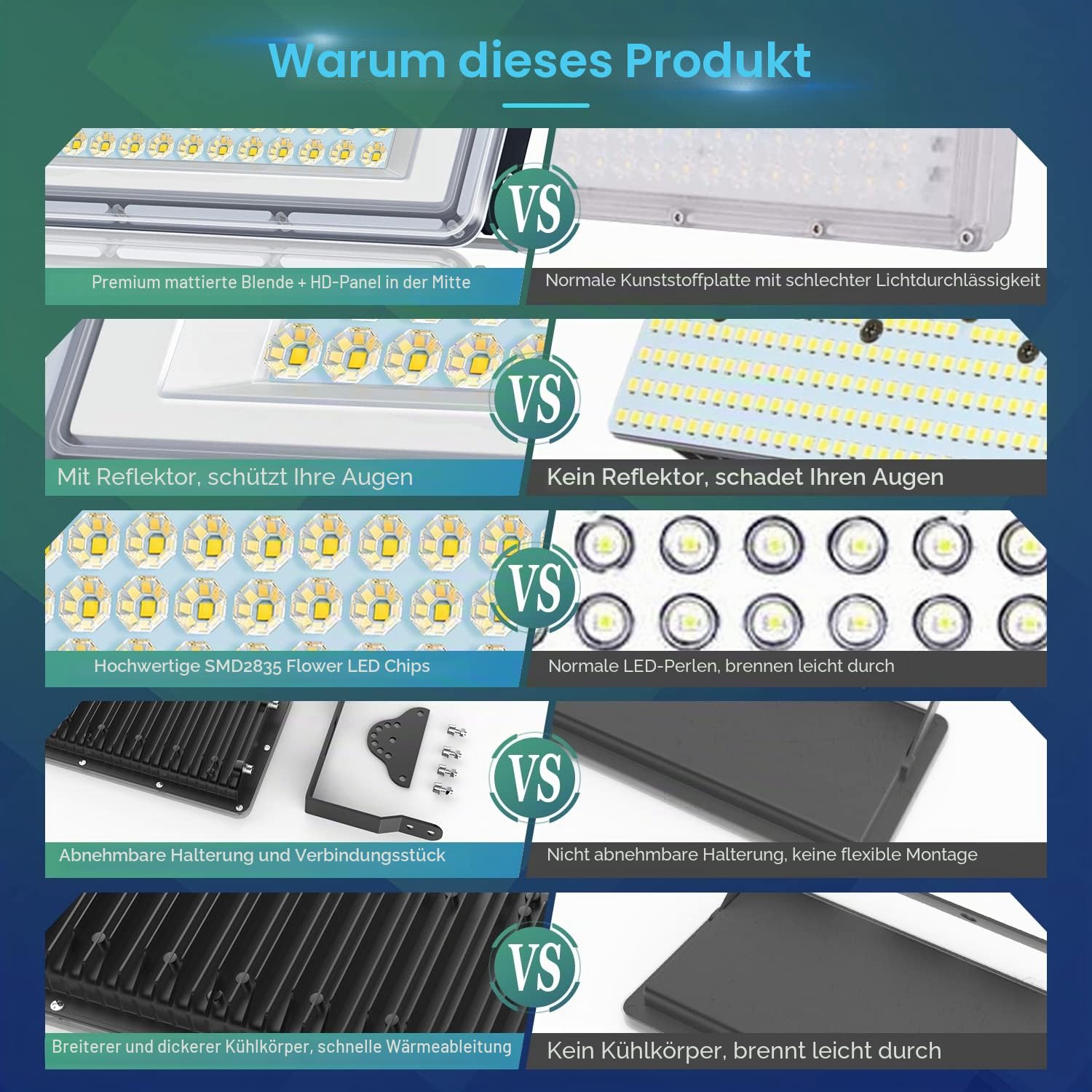 YIQIBRO LED Strahler Außen 400W,LED Scheinwerfer 85-265V für Garten 2 Stück | 10000LM Fluter Außen mit Trafo, Aussenstrahler Wasserdicht IP67, 6500K Kaltweiß Außenstrahler für Garage, Fabrik, Sportplatz