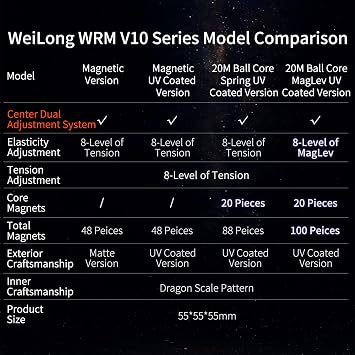 Moyu Weilong WRM V10 2024 MagLev Ball-core UV Coated Speed Cube 3x3 Stickerless Puzzle Cube Professional MagLev Magnetic Master Cube (20M Ball Core MagLev UV Coated Version)
