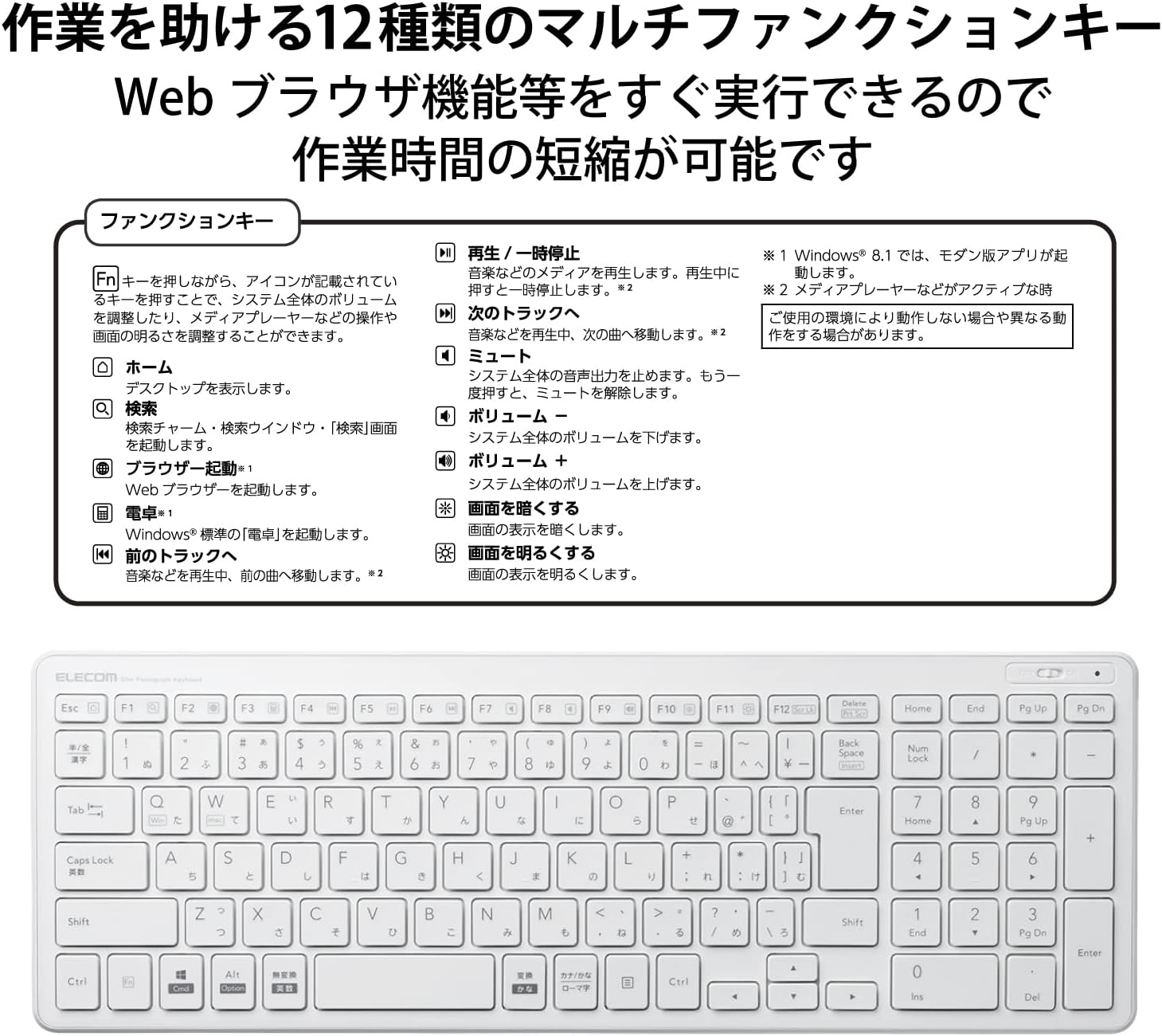 Function key explanations