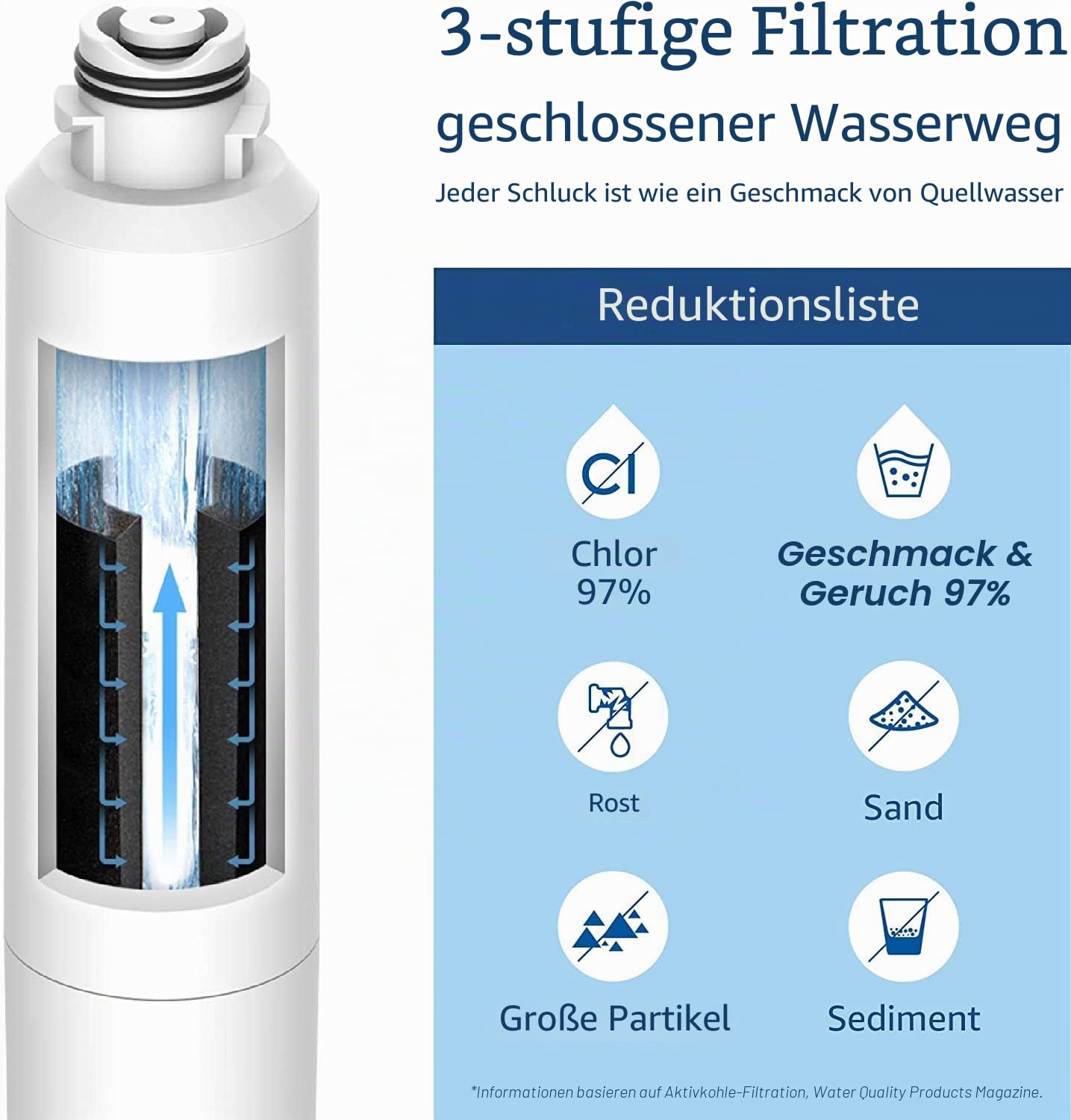 Waterdrop WD-F27 Kühlschrank Wasserfilter Ersatz, Kompatibel mit Samsung® DA29-00020B HAF-CIN/EXP, HAFCIN, DA29-00020B-1, DA29-00020A, DA29-00019A, DA97-08006A, DA97-08043ABC, Kenmore 46-9101 (3)