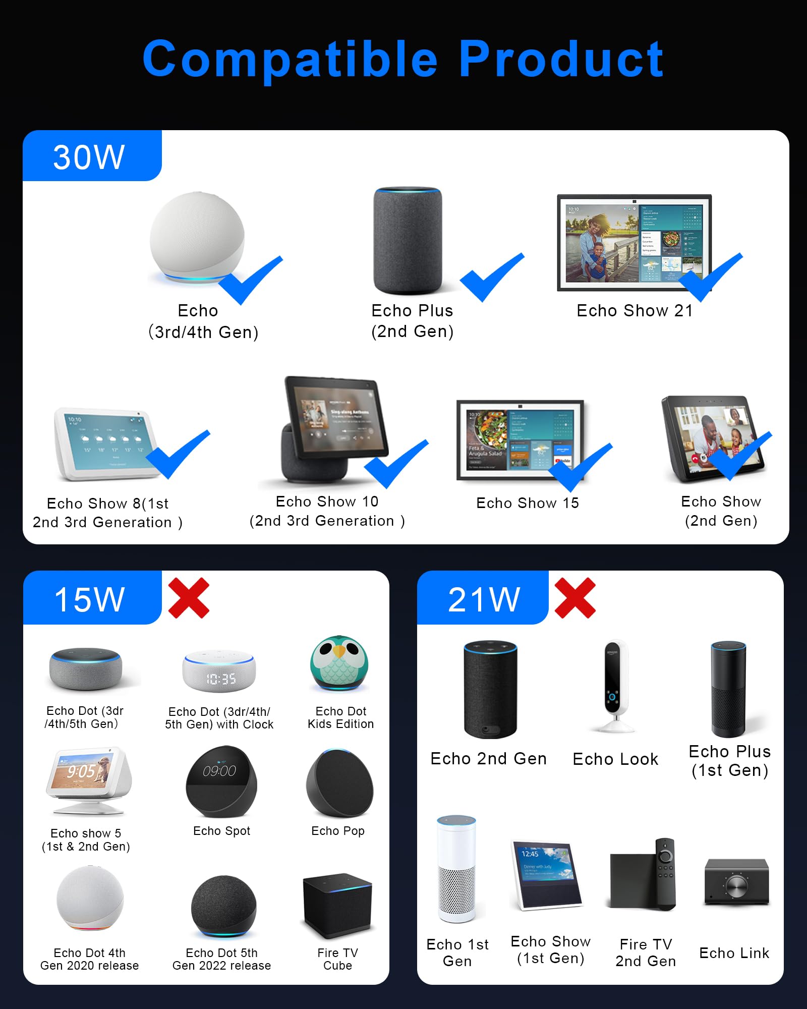Wymienna ładowarka 30 W do Alexa Echo 3. i 4. generacji, Echo Show 8/10/15, Echo Show 2. generacji, Echo Plus 2. generacji, kabel 1,5 m, biały