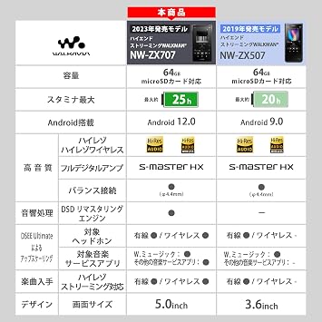 SONY Walkman 64GB ZX Series NW-ZX707: High-End Streaming WALKMAN/DSD Remastering Engine/MP3 Player / Bluetooth/Android/Up to 25 Hours Continuous Playback/microSD Support/5.0 Inch Touch Panel/4.4mm