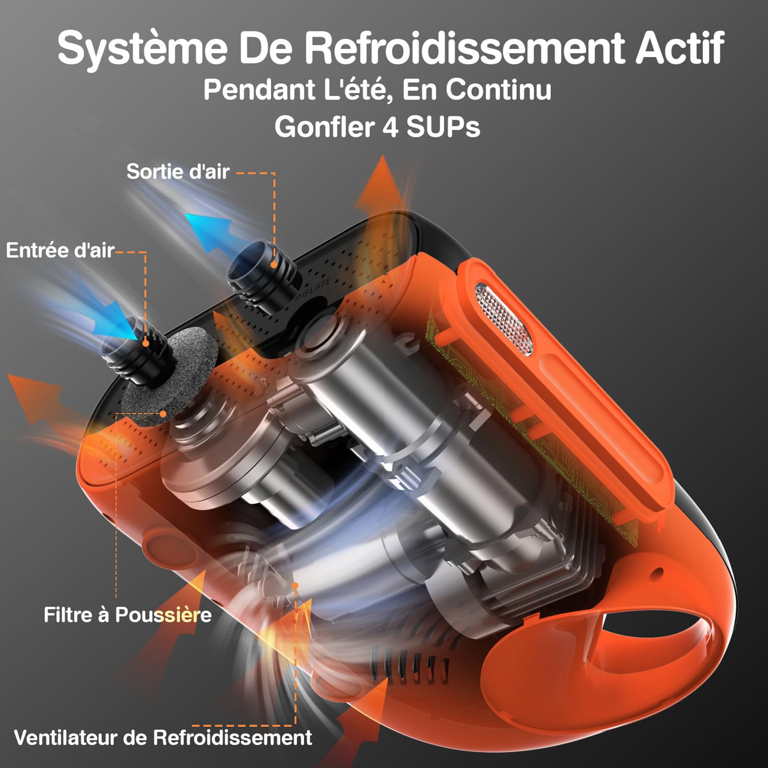 FOWAWU 3 * 7800mAh Gonfleur Electrique Paddle, Gonfleur Batterie Paddle 20PSI, Paddle Electrique Paddle Gonfler et Dégonfler Système à Deux Vitesses Arrêt Automatique 12V CC FOWAWU 3 * 7800mAh Gonfleur Electrique Paddle, Gonfleur Batterie Paddle 20PSI, Paddle Electrique Paddle Gonfler et Dégonfler Système à Deux Vitesses Arrêt Automatique 12V CC