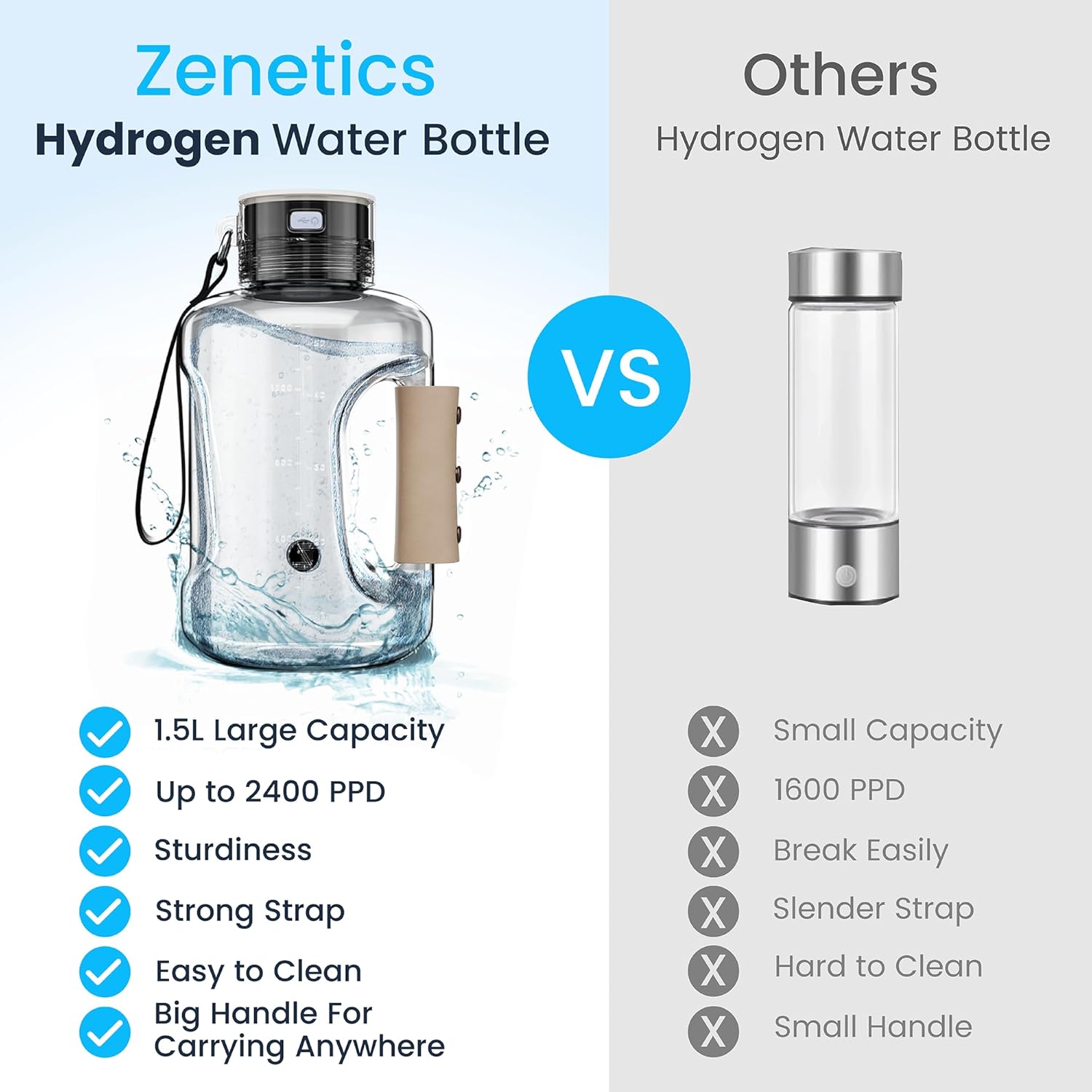Zenetics Advanced Hydrogen Water Bottle with Pouch,1.5L Large BPA Free, Ionizer Bottle - Athletes, Travelers, Adventurers Sports, Gift For Husband, Wife, Family and Friends, BPA Free Outdoor - Image 2