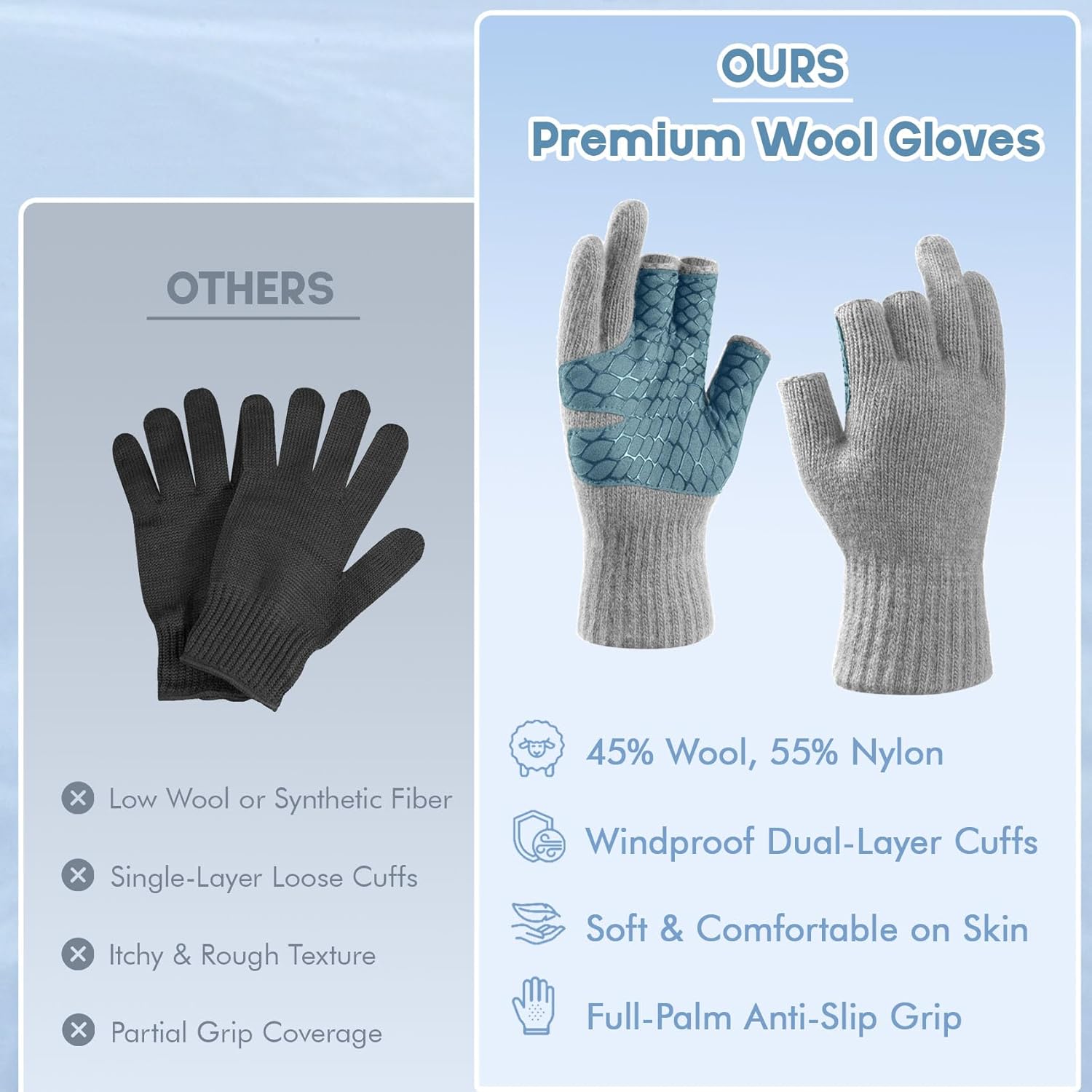 Riverruns Wool Fishing Gloves, 3-Cut Fingerless Winter Warm Gloves Men Women for Ice Fishing, Photography, Hunting & Hiking - Image 4