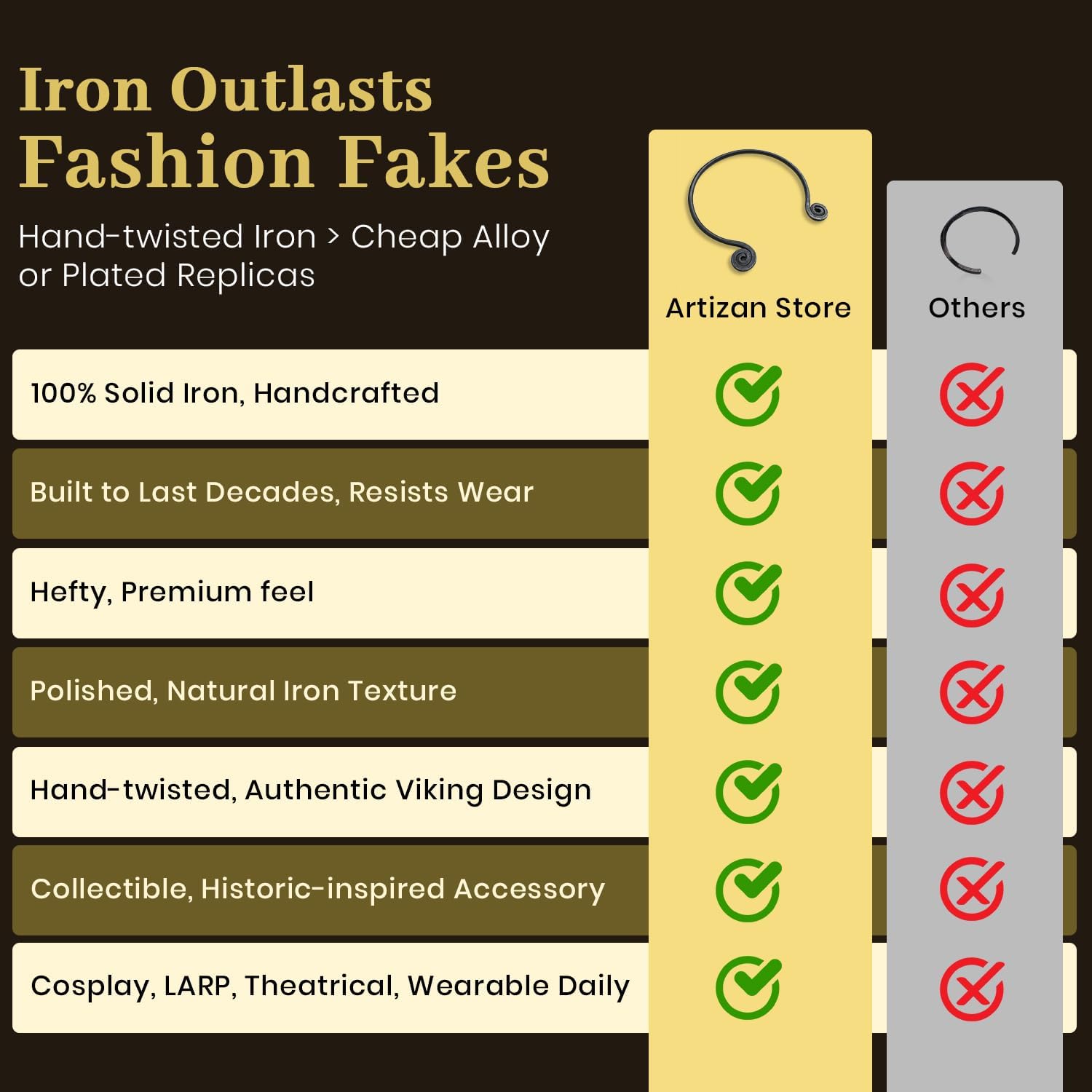 ARTIZANSTORE Viking torc necklace, Celtic spiral torq, Historical reenactment neck ring, norse pagan asatru jewelry Nacklace - Image 7