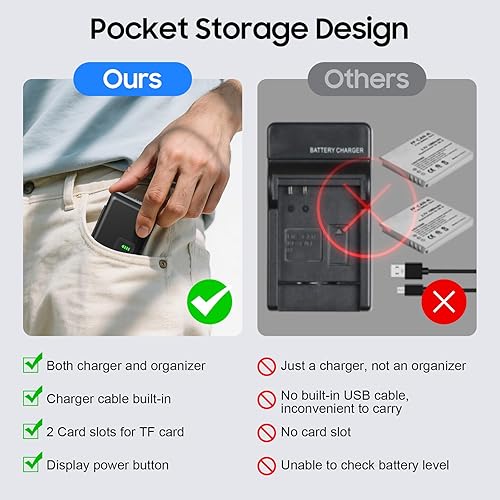 Miniatura 6 de Batería NB-4L (Paquete de 2) y Cargador USB de 2 Canales para Canon PowerShot ELPH 100 HS, 300 HS, 310 HS, 330 HS, SD1000, SD1100 IS, SD1400 IS,