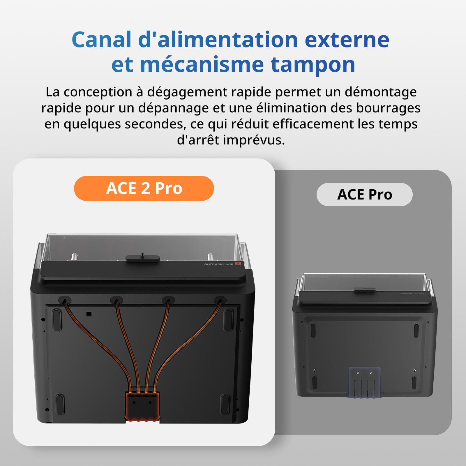 Anycubic ACE 2 Pro Impression 3D Multicolore, Séchage à Haute température 65 °C, Changement de Filament Plus Rapide, Compatible avec Les Kobra X, Kobra S1, Kobra S1 Max, Non Compatible avec l'ACE Pro
