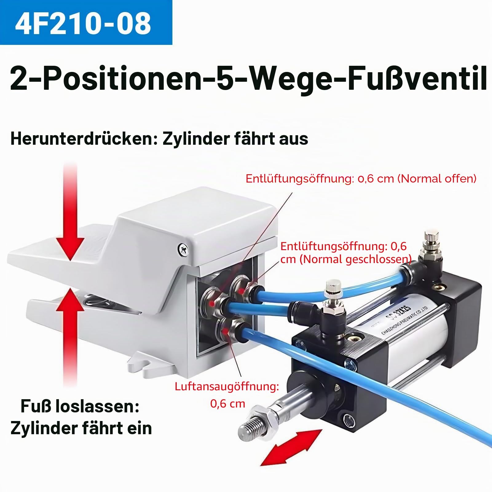 Pneumatischer Fußpedalschalter 2 Positionen-5 Wege Aluminium Pneumatisches Fußpedalventil Pneumatisches Fußschalter Kit mit Abdeckungsverriegelung | 200.000+ Tritte, Direkt Wirkendem Design, Kein Netzteil, Aluminum, Kompakt, Stabil, Langlebig, Für Maschin