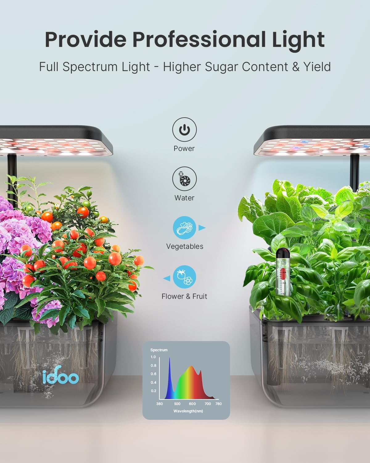 Control panel showing power, water, vegetable, and flower/fruit mode buttons with corresponding light spectrums.
