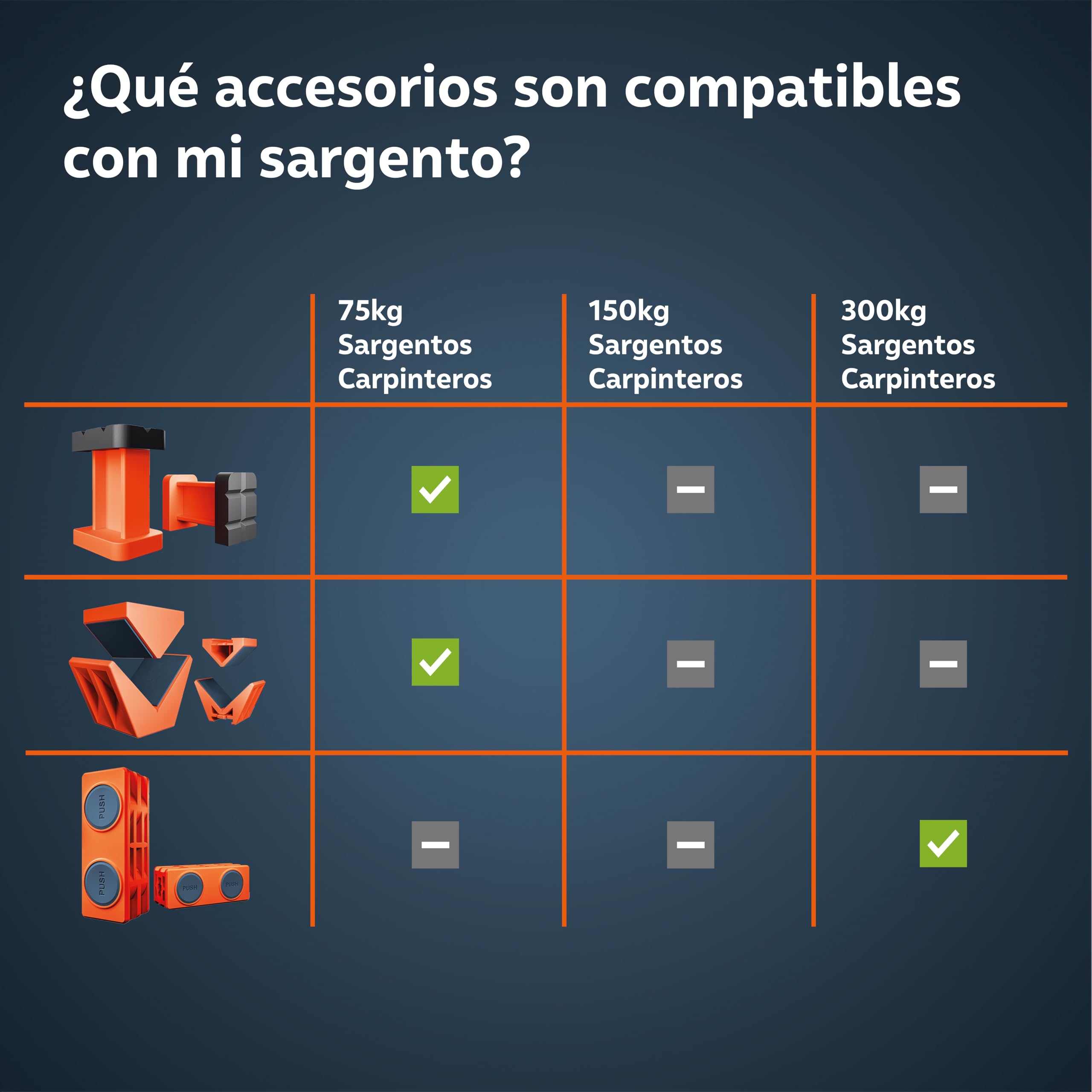 Presch Sargentos Carpintero 450mm 2 uds - Sargentos de apriete con 150 kg fuerza de sujeción - Robusto gracias al acero al carbono y al cuerpo reforzado con fibra de vidrio - Con función de expansión