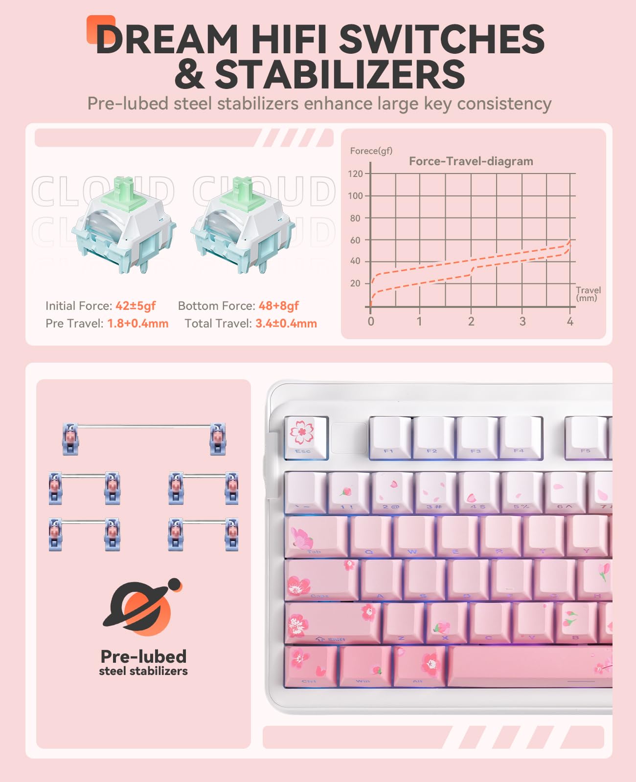 DAREU EK98PRO Sakura Rosa Teclado mecánico inalámbrico, Teclado Gaming con Tres Modos BT/2,4 GHz/USB-C, interruptores lineales prelubricados, personalización Intercambiable en Caliente para Win/Mac