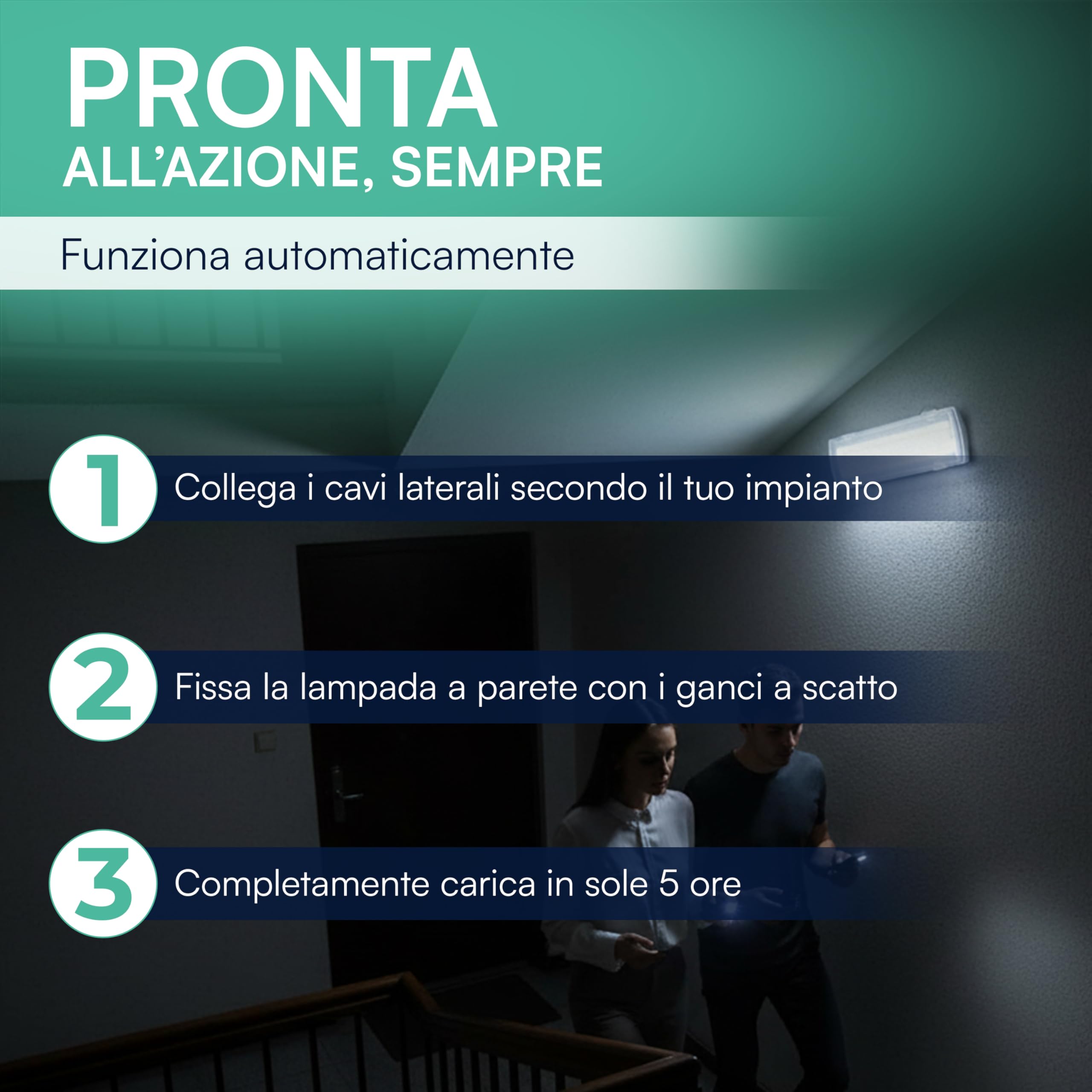 tempo di saldi Lampada Emergenza 4W con 50 LED, Misura 27 x 9,8 x 5,5 cm 3 Ore di Autonomia, Lampada Emergenza da Parete per casa, scale, garage, Plafoniera LED da Muro