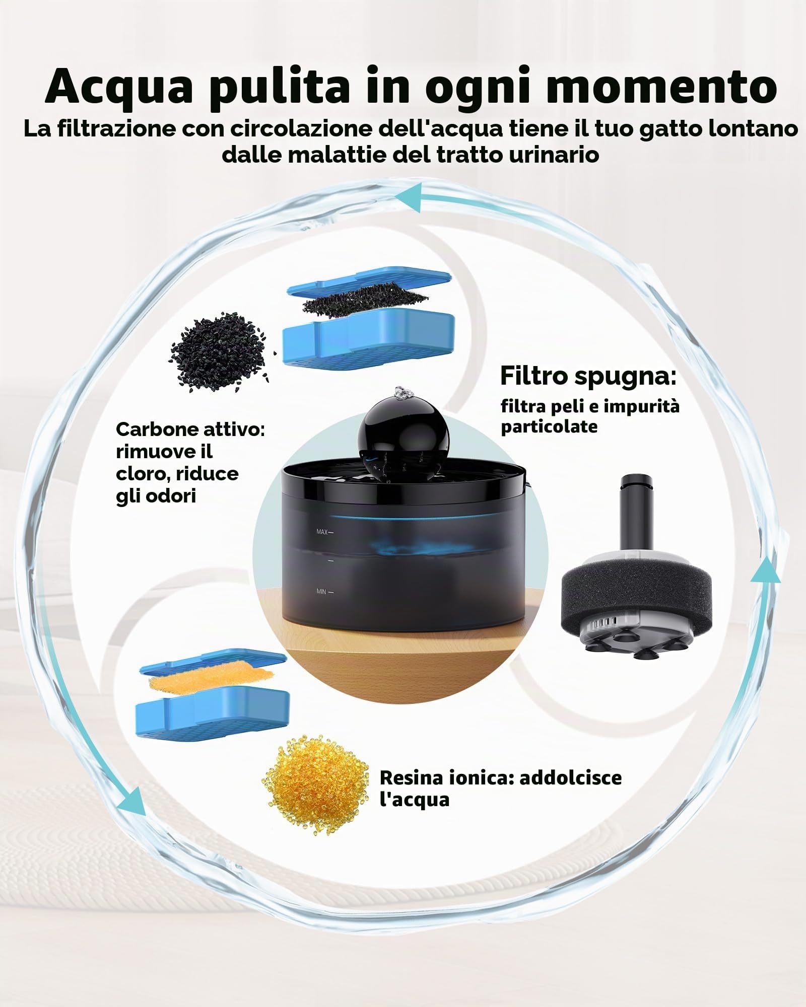 Filtro Fontanella per Gatti, 6 Filtri a Carbone + 6 Filtri a Spugna, Triplo Filtraggio, Mantiene l'acqua Fresca e Pulita, per Fontana per Gatti (B0CGDWYJN7 B0C6XPFT7Q)