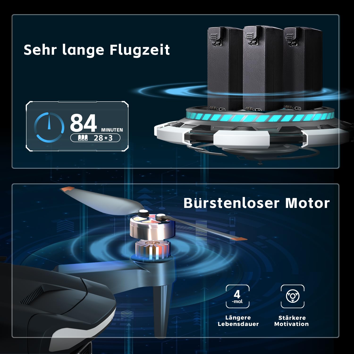 Dauerhafter bürstenloser Motor-Drohne mit 84 Minuten super langer Flugzeit, Drohne mit 4K HD-Kamera für Anfänger, CHUBORY A77 WiFi FPV Quadcopter, Folge-Modus, Auto-Hover, 3 Batterien, Tragetasche