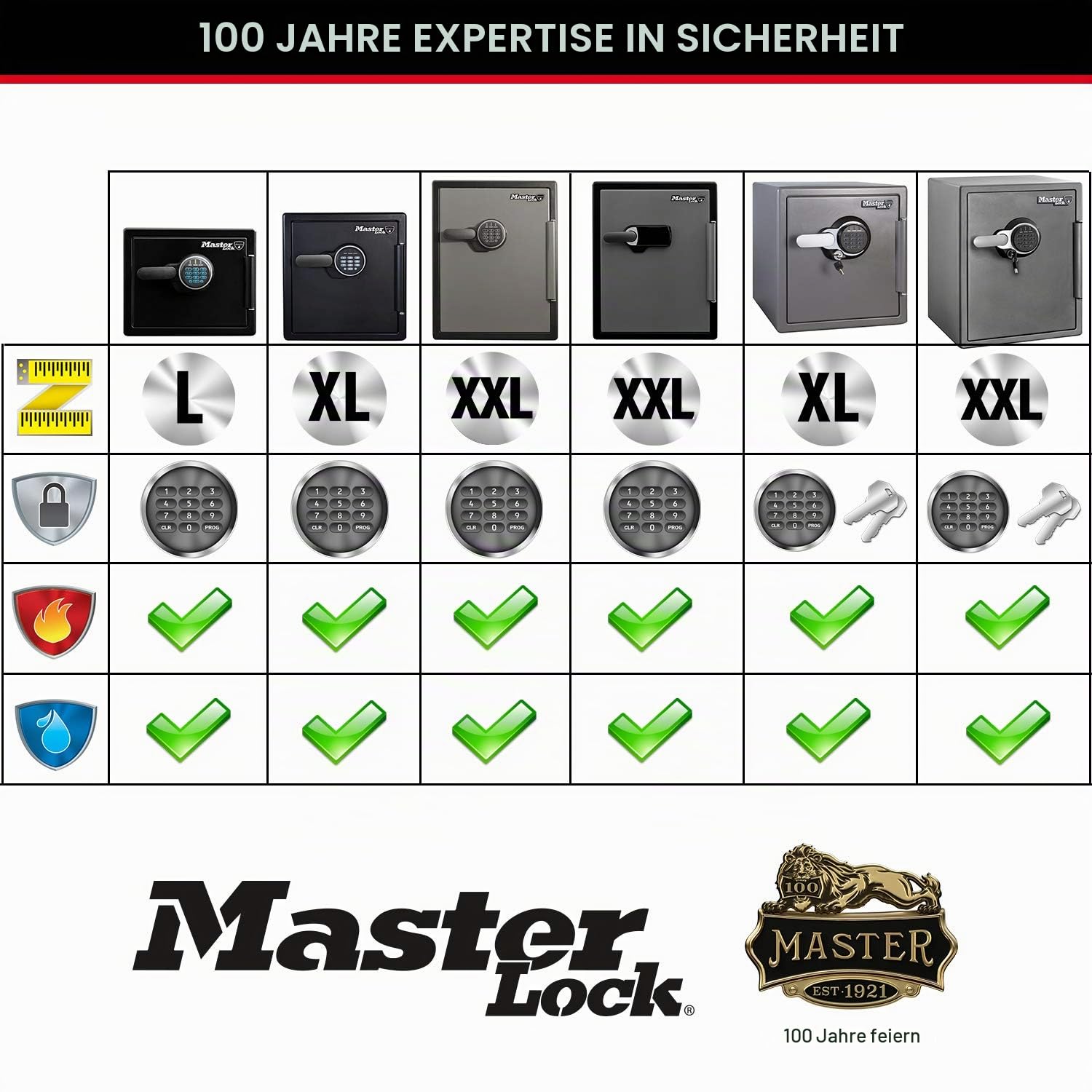 Master Lock Tresor Feuerfest und Wasserdicht mit Zahlencode und Schlüssel, Dreifacher Schutz - Flug, Feuer und Flut, elektronische Kombination und Schlüssel, 56,6 L, 60.3 x 47.2 x 49.1 cm