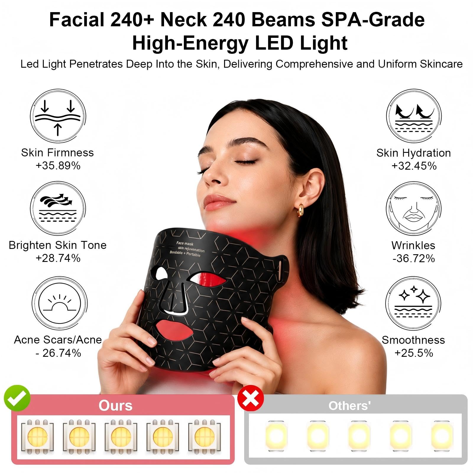 Masque LED Visage et Cou,Masque Luminothérapie Visage Anti Age,LED Face Mask en Silicone Souple,Masque Facial Infrarouge,Anti Rides,Rajeunissement,Adapté à tous les Types de Peau