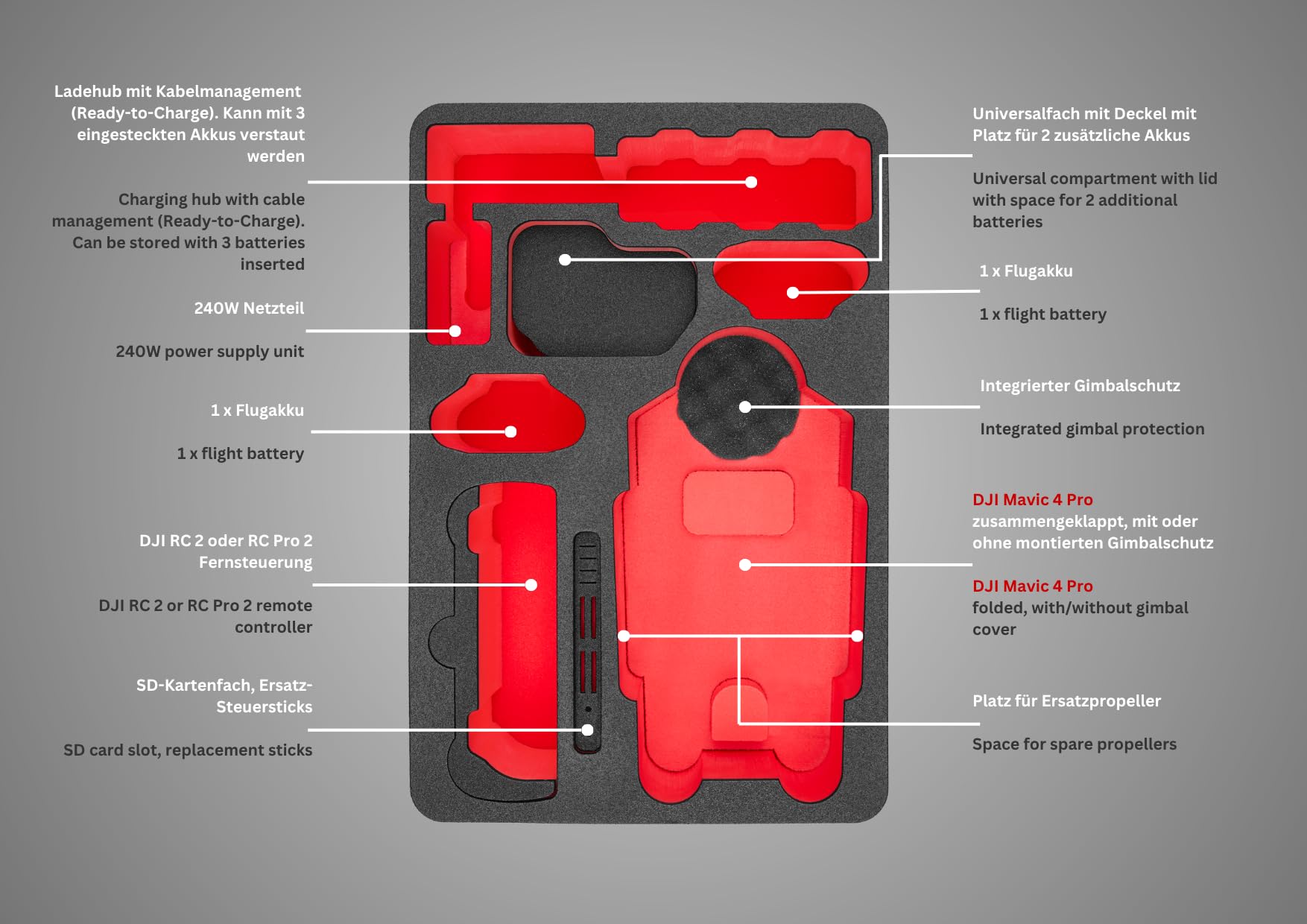 TOMcase Drohnenkoffer „Travel Edition” für DJI Mavic 4 Pro, Fly More/Creator Combo, mit RC2/RC Pro 2 – Hardcase, wasserdichter ECO Schutzkoffer – Made in Germany