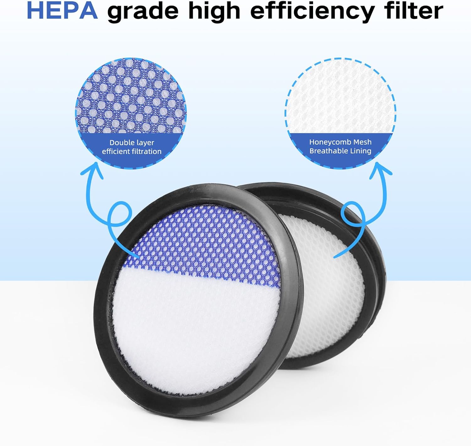 6 Pack Filters Replacement for Eureka RapidClean Pro Cordless Stick Vacuum Cleaner Compatible with NEC180, NEC280TL, NEC380, NEC480, NEC185, NEC186, NEC190 image 4