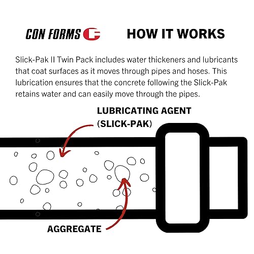 Miniatura 4 de Fritz Pak Slick Pak II Twin Pack (60 bolsas) Línea de bomba de hormigón Bomba de línea de imprimación Shotcrete Line Pump Made in USA Con Forms