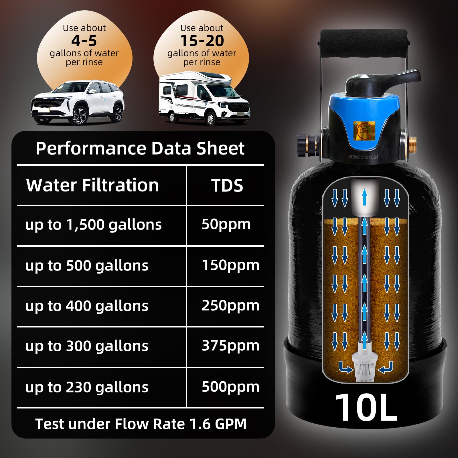 Filterelated Sistema de agua sin manchas para lavado de automóviles, sistema de agua desionizada, sistema de filtro de agua DI de resina de 10 litros con prefiltro y derivación integrados, sistema de