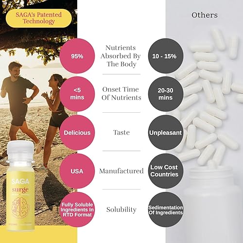 Miniatura 5 de SAGA Surge Mushroom Energy Juice Shots, bebida con cafeína, suplemento para refuerzo de resistencia y apoyo inmunológico, bebida funcional con yerba
