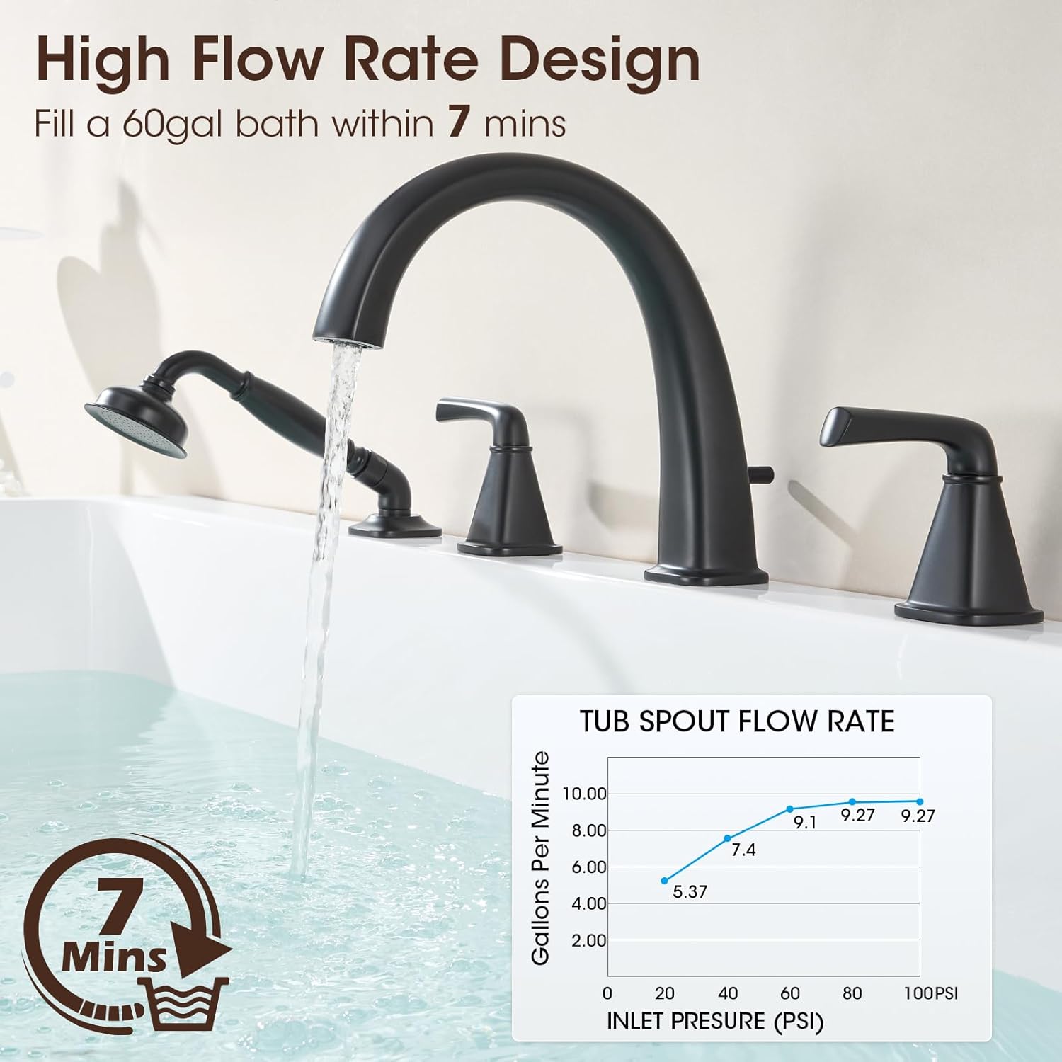 New Roman Tub Faucet with Sprayer, Bathtub Faucet Set Deck Mount, Brass 4 Hole Bath Tub Faucet Set High Flow, with 2 Handle with Valve Diverter with Hoses, 18-24in Widespread Classic Matte Black