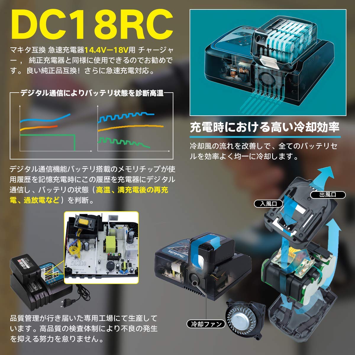 Amazon.co.jp: Boetpcr 互換 充電器 DC18RC 14.4-18v 充電器
