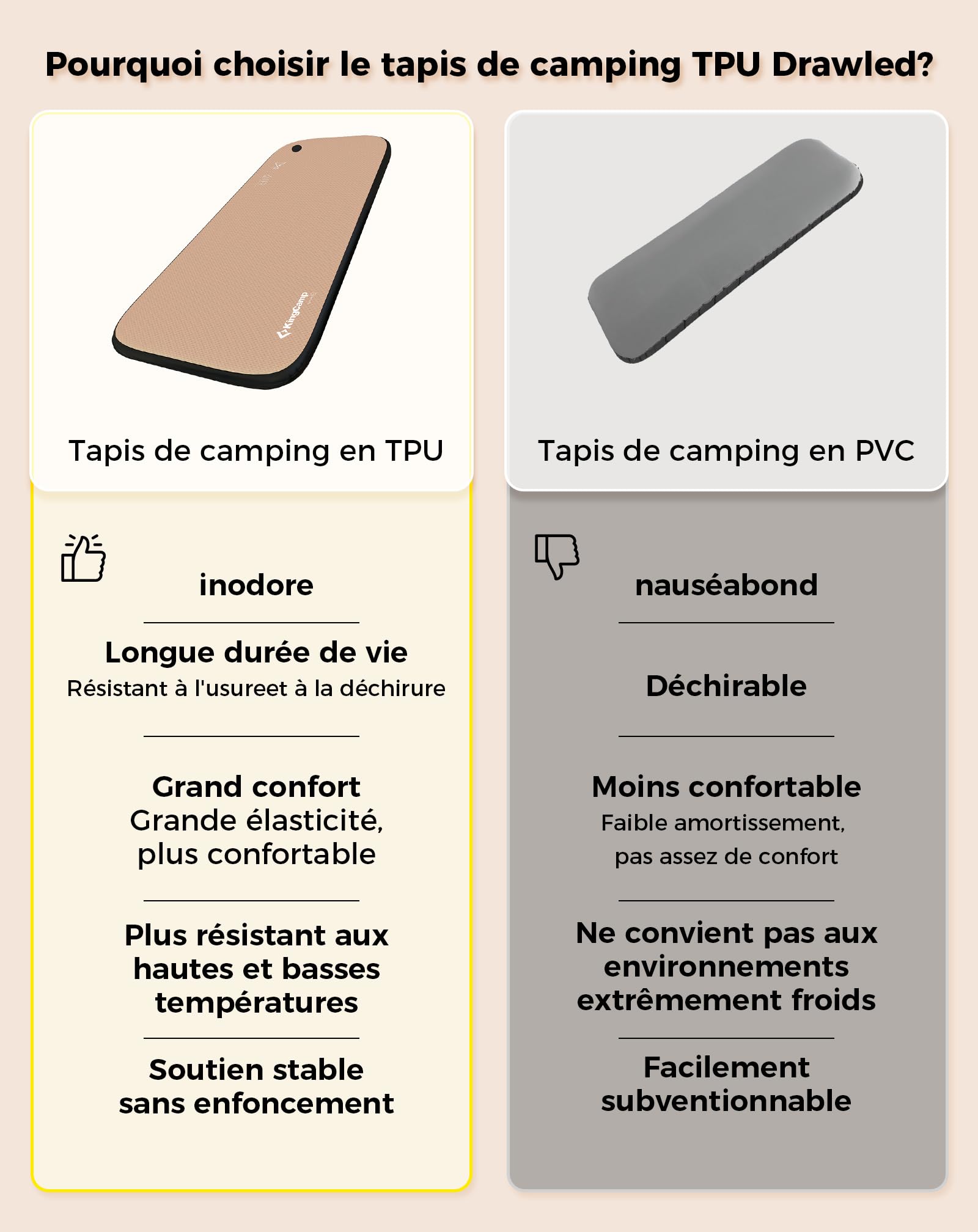 KingCamp Matelas Camping Gonflable 1 Personne 500kg Portable Confort 5cm | Matelas Air, Compact, Léger, Robuste, Stable, TPU, Silencieux, Imperméable, pour Tente Auto Lit Invité Randonnée 200x75cm
