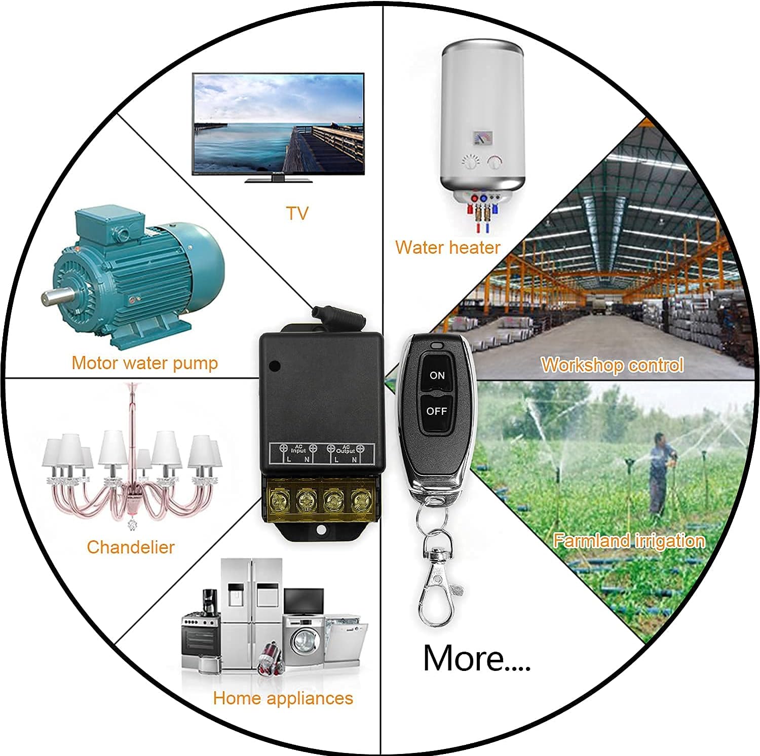 Diagram showing various applications for the remote switch, including TV, water heater, workshop control, farmland irrigation, home appliances, motor water pump, and chandelier.