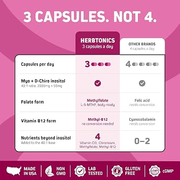 Herbtonics Myo-Inositol & D-Chiro Inositol 40:1 Inositol Supplement for Women with Methylfolate, Methyl B12, Vitamin D3 & Chromium | Hormonal Balance & Cycle Support, 1 Month Supply