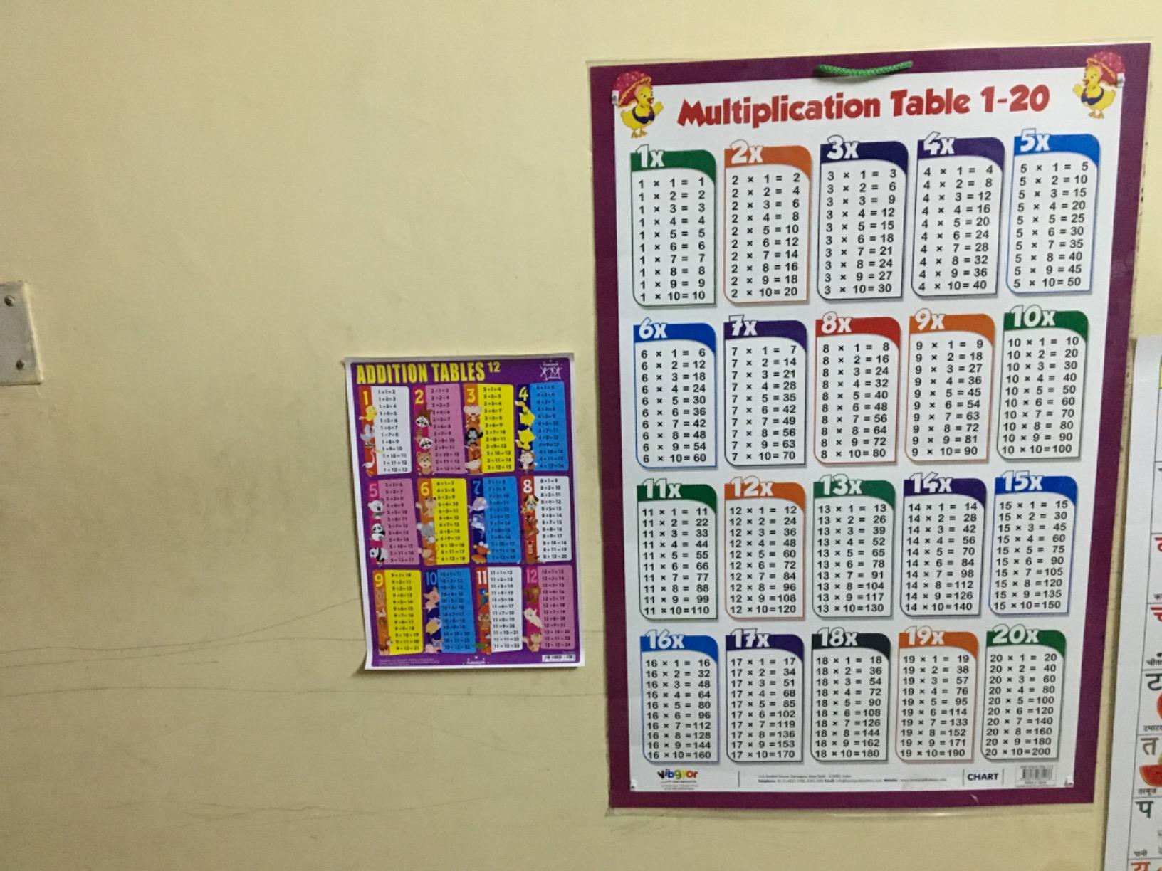 Buy Addition Tables Wall Chart Plastic Non Tearable Educational Poster ...