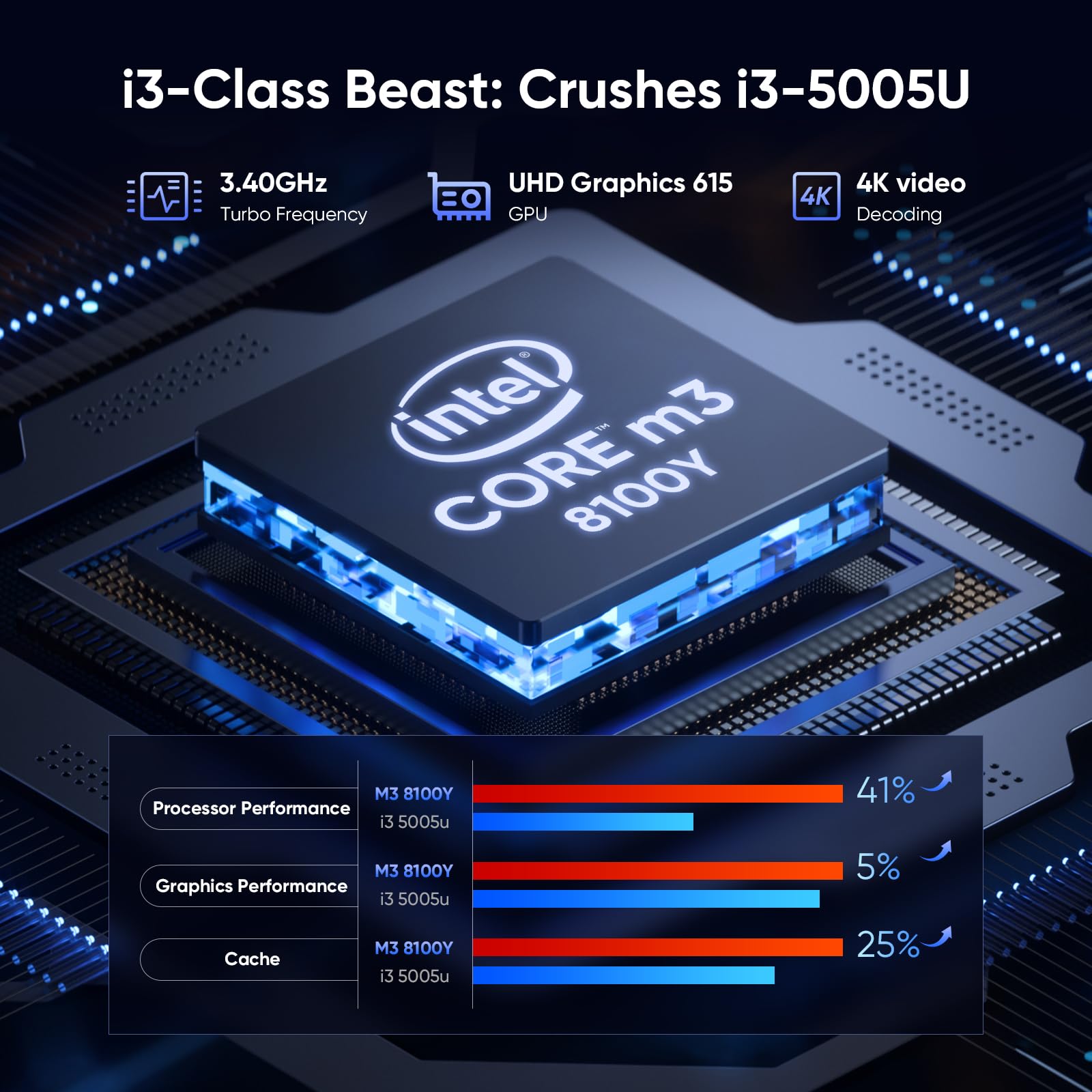 10,1" 2 en 1 Tablet 12GB RAM, 256GB SSD, Win 11 Pro Procesador Inte M3-8100Y (hasta 3,40 GHz) |Pantalla táctil con lápiz y teclado | WiFi 5,BT5, HDMI (tableta de 10,1" con teclado y lápiz) - 3