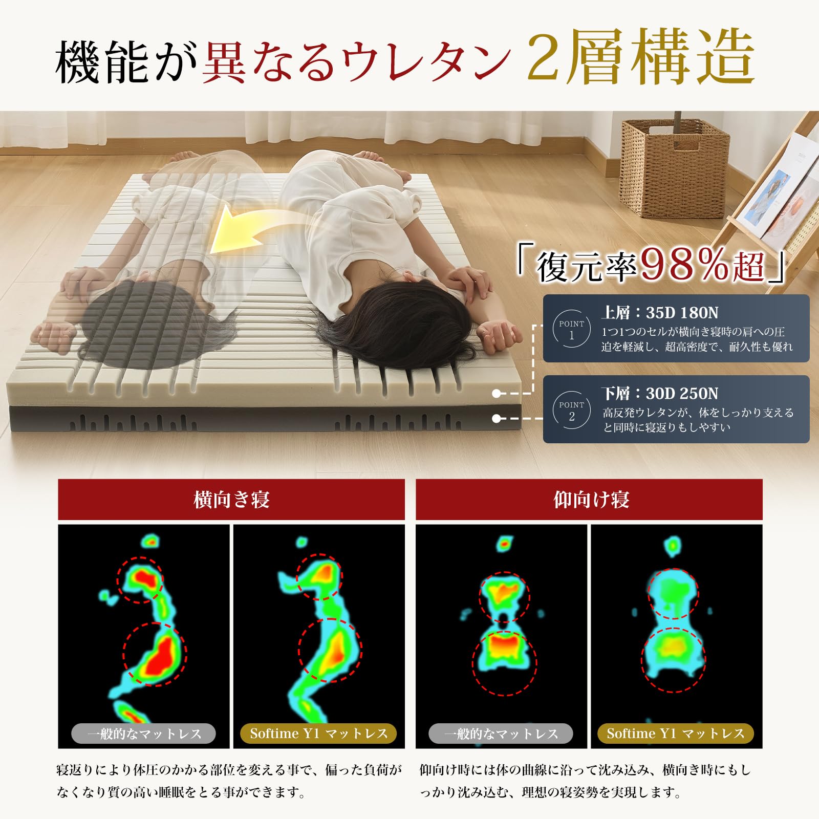 Amazon｜Softime マットレス シングル 3つ折【 超高密度 35D 180N/ 30D