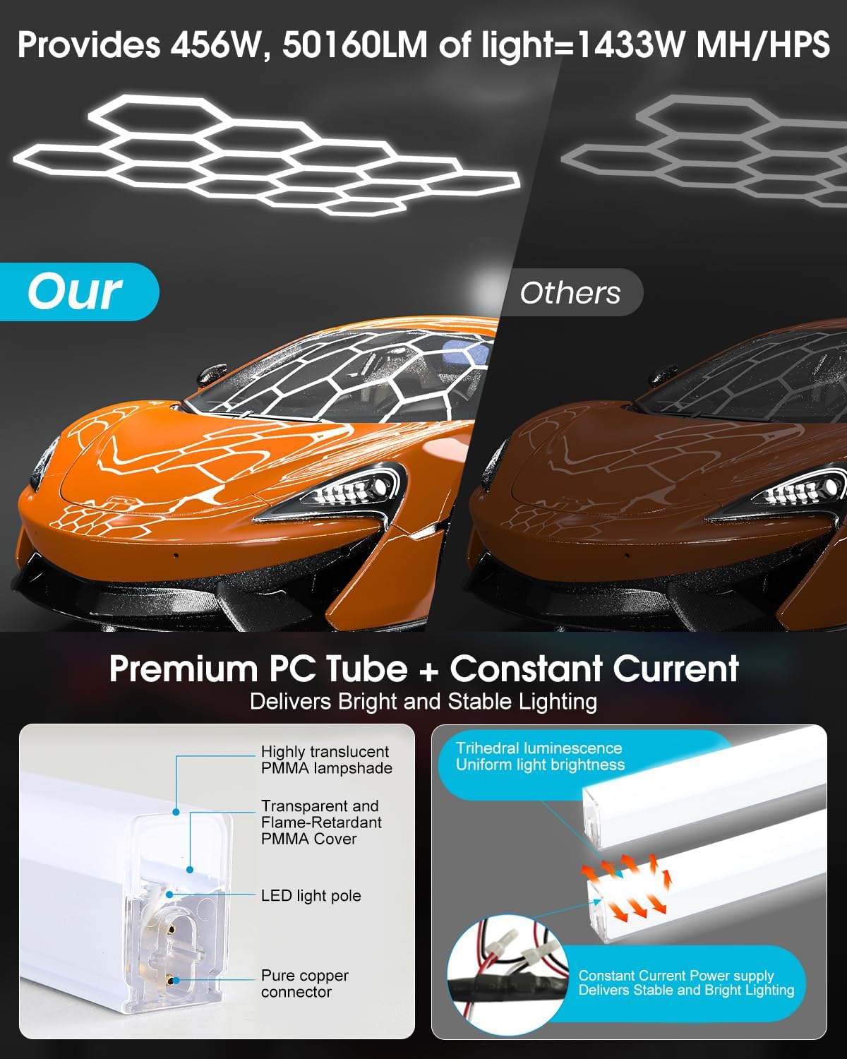 Hexagon Garage Lights 456W 50160LM,14 Grids LED Hexagon Light,7000K Honeycomb Lights for Garage,Warehouse,Car Detailing Shop,malls,Gym