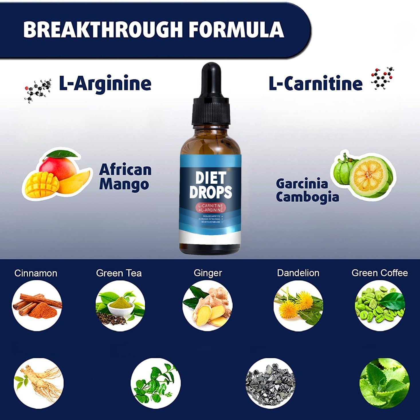 Gouttes Brûle-Graisse Métabolisme & Vitalité | Soutien métabolique quotidien, ingrédients naturels, pour hommes et femmes