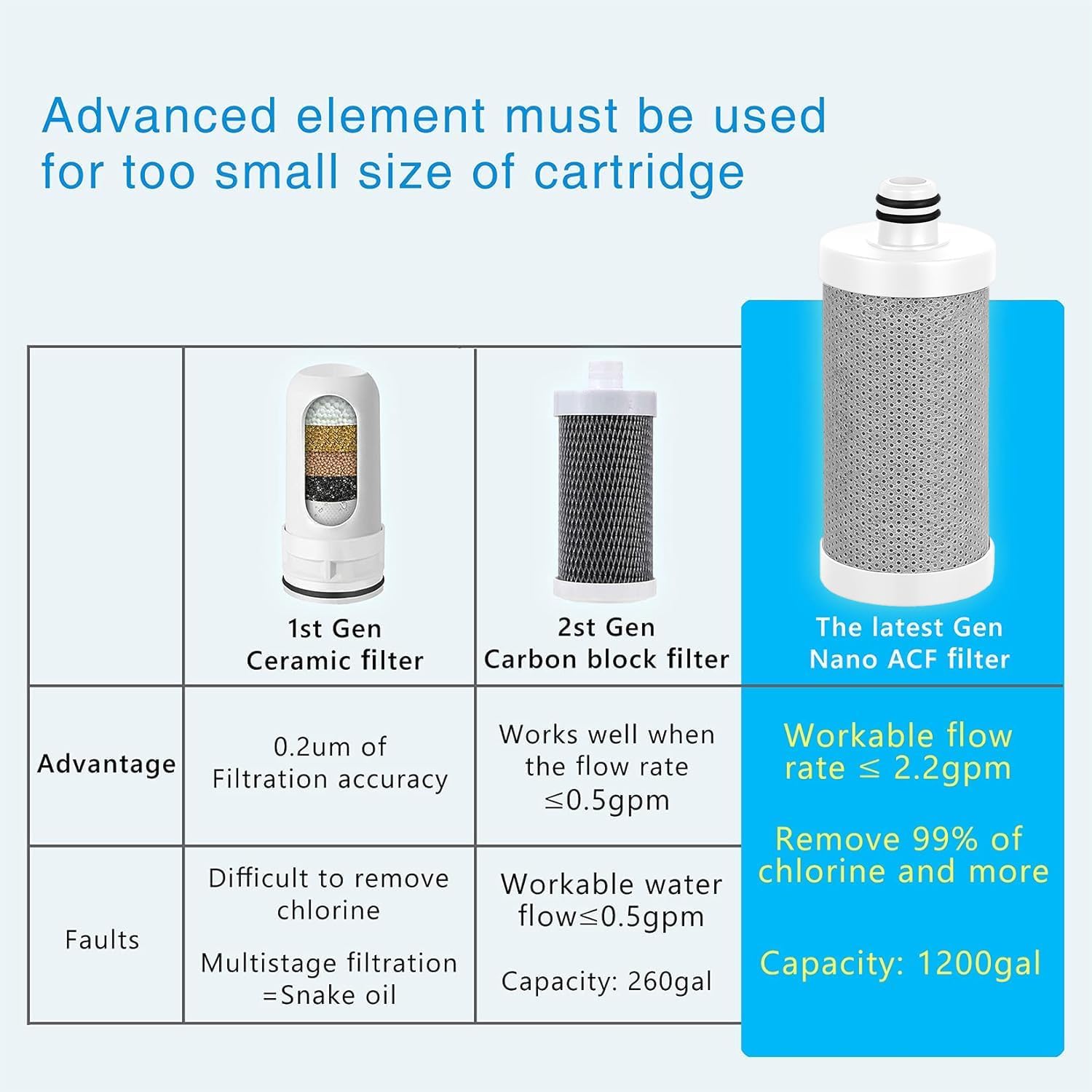 Carbon Nanofiber Replacement Filter for KT-FF01, New Version with White Plastic Case