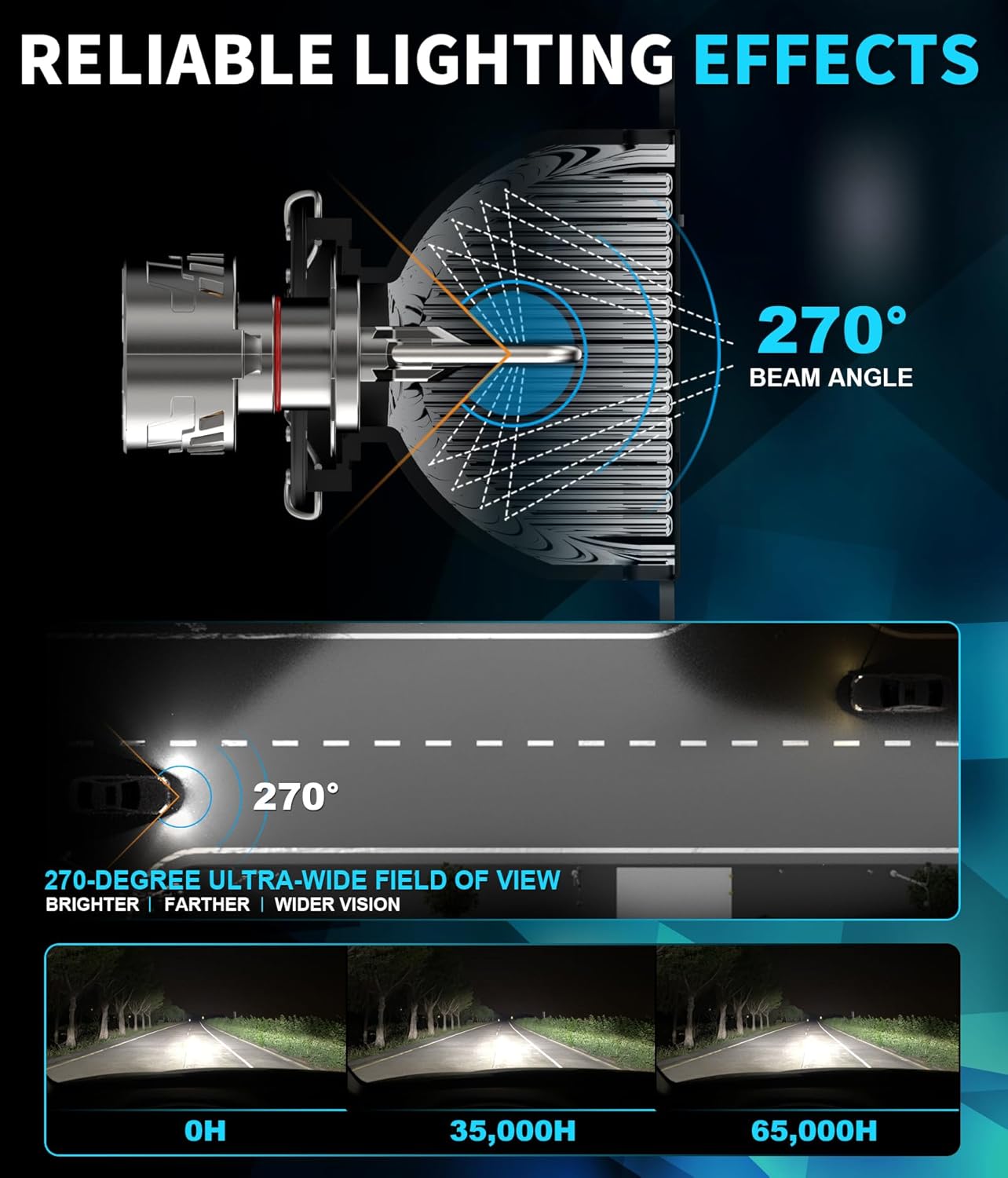 Diagram illustrating 270-degree ultra-wide field of view