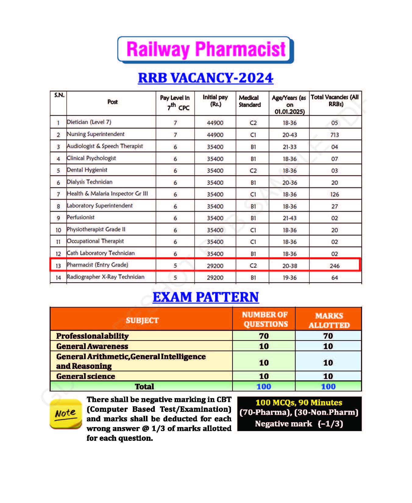RAILWAY PHARMACIST (RRB PHARMACIST) FULLY COLOURED MCQ BOOK WITH ANSWER KEY (Sure Shot Question Bank)-2025 1