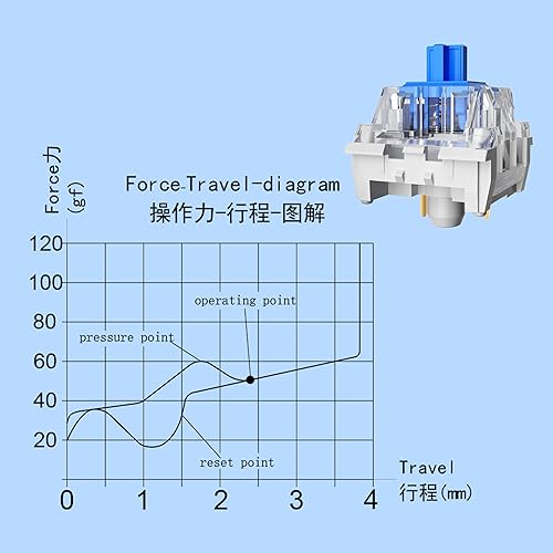 Miniatura 4 de Teclado mecánico para juegos con interruptores azules, interruptor de clic SMT RGB de 3 pines, a prueba de polvo e impermeable (azul, 36 piezas)