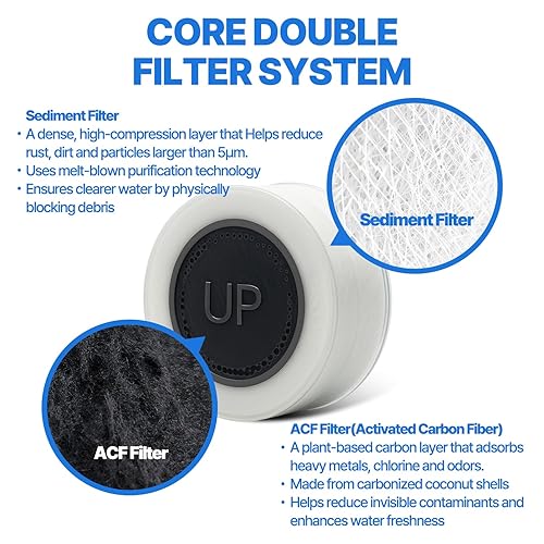 Miniatura 5 de Filtro limpiador para grifo de lavabo inspirado en la cultura de belleza de Corea, filtros de carbono puro para agua de baño y cocina  Filtro