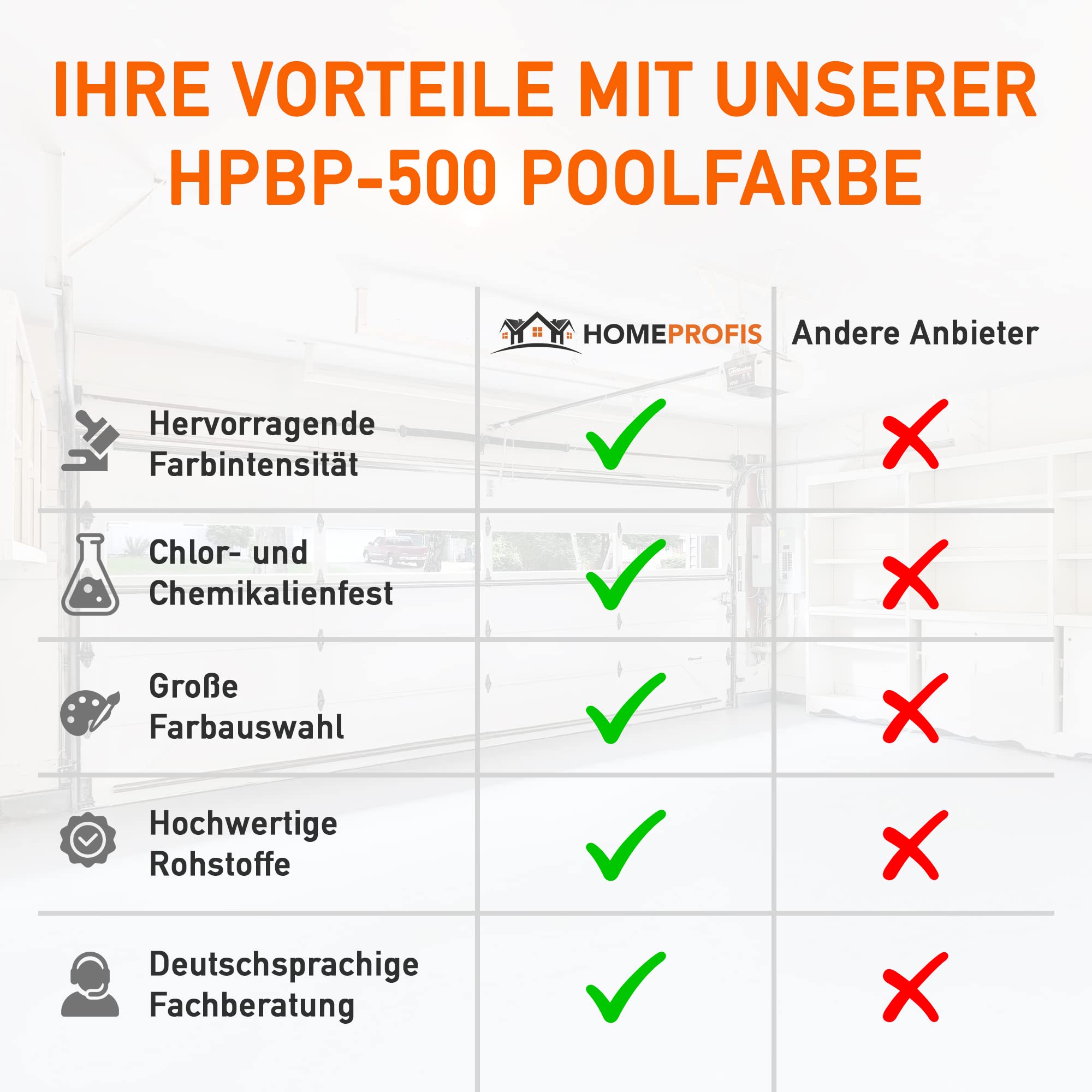 Home Profis® glänzende Swimming Pool Farbe Flüssigkunststoff (25m²) | Über 30 Farben | Chlorbeständig | Wasserdicht | 2K Epoxidharz Schwimmbadfarbe | RAL 5010 Enzianblau | HPBP-500