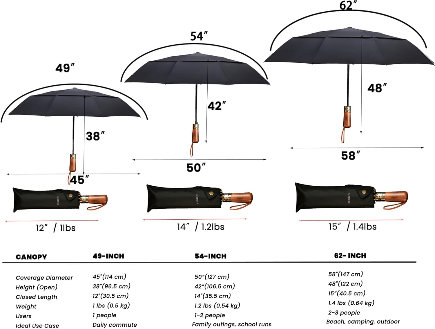 SIEPASA 49/54/62 Inch Windproof Golf Umbrella - Automatic Open/Close, Real Wood Handle - Large Folding Travel Umbrella for Wind, Rain & Sun Protection. - Image 3