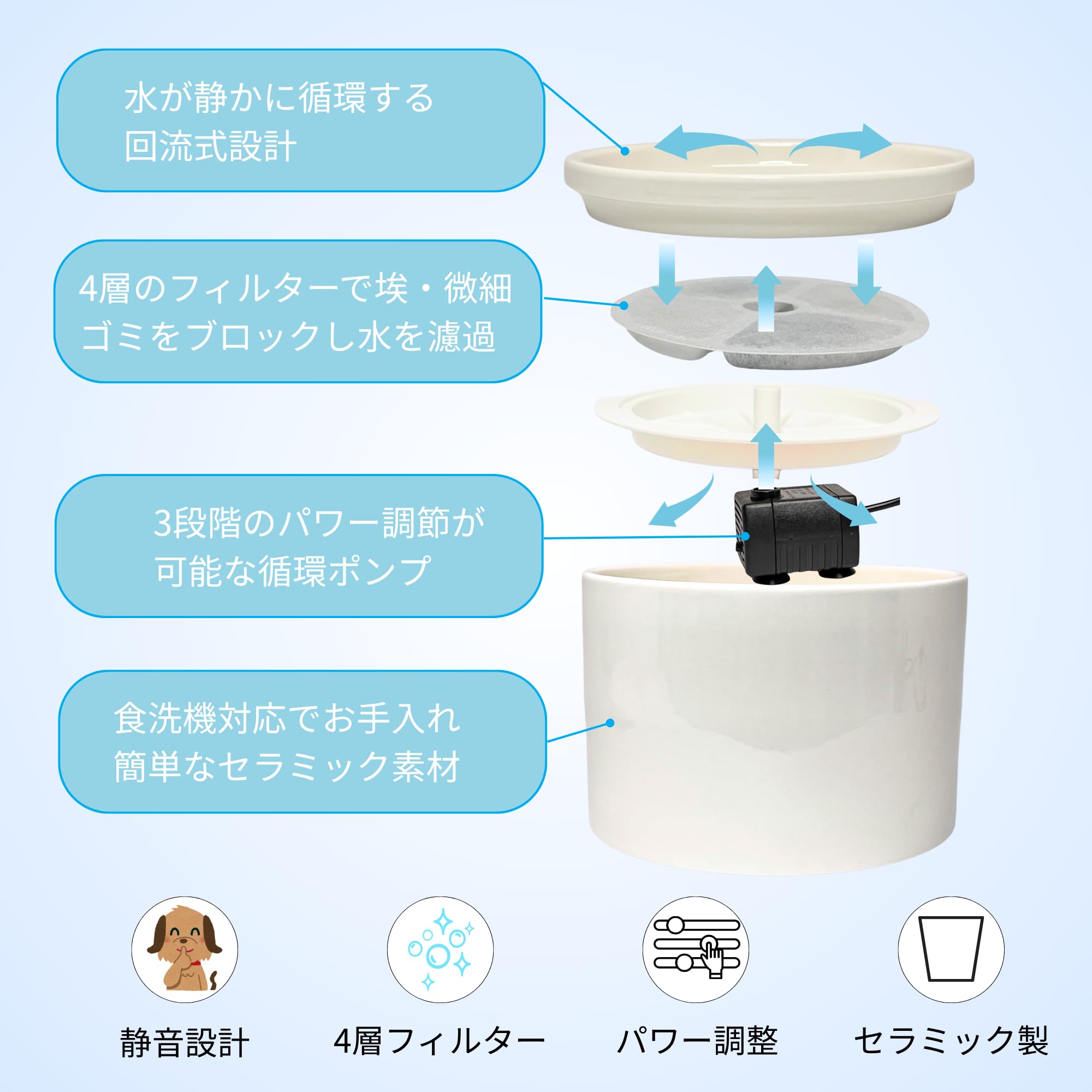 Amazon | アクアリュクス（Aqua Luxe）ペット用 自動給水器 セラミック