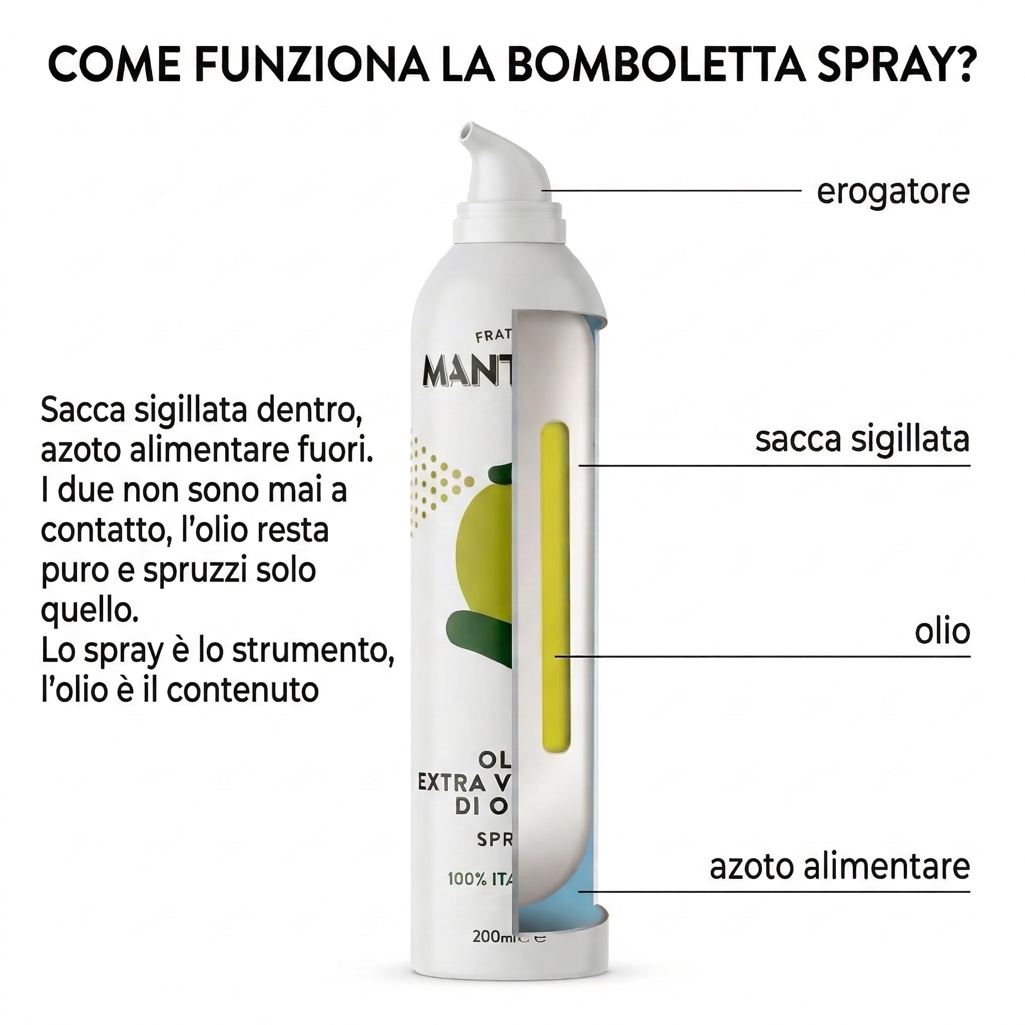 Mantova Olio Extra Vergine di Oliva Spray 6×200 ml (1200 ml) – EVO Italiano Spremuto a Freddo, Nebulizzatore Cucina Sana, Controllo Porzioni, Formato Famiglia Risparmio