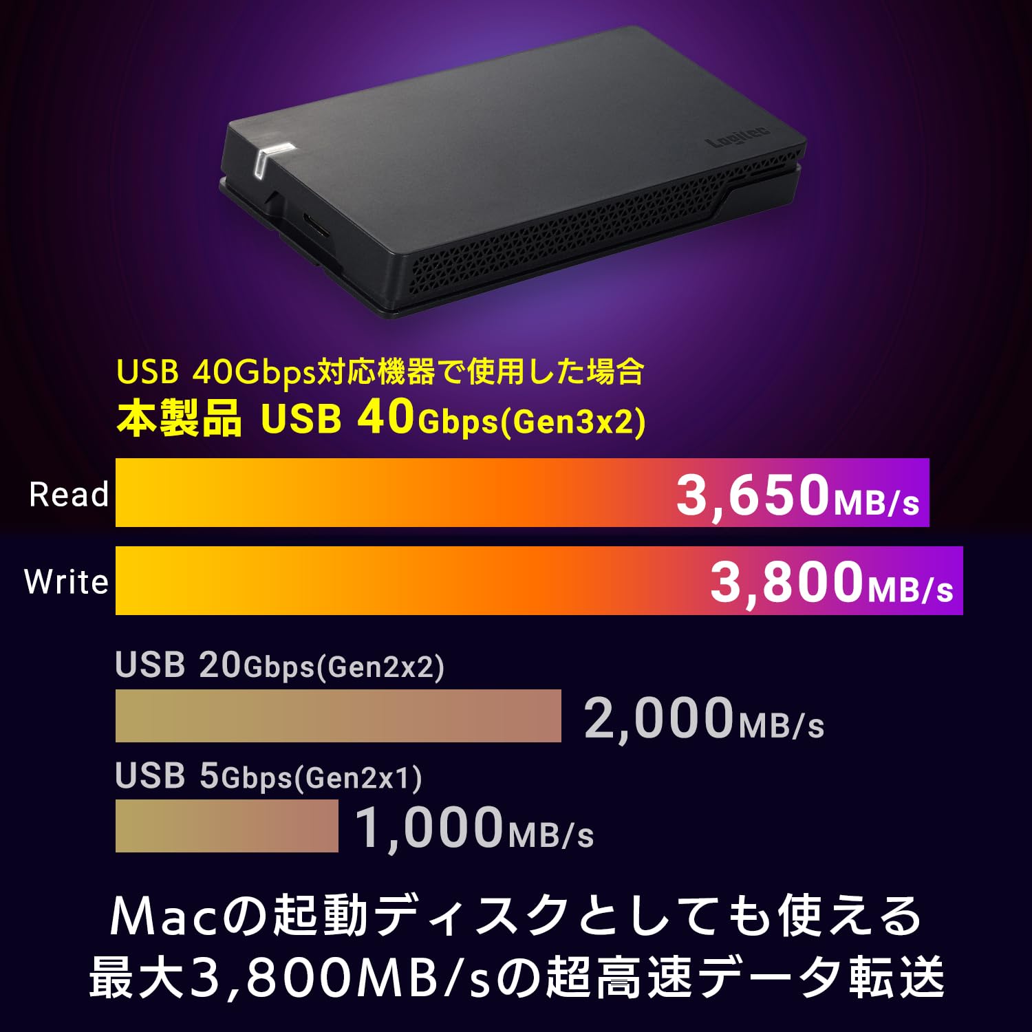 Amazon | ロジテックダイレクト USB4 SSD 外付け 2TB USB 40Gbps 対応
