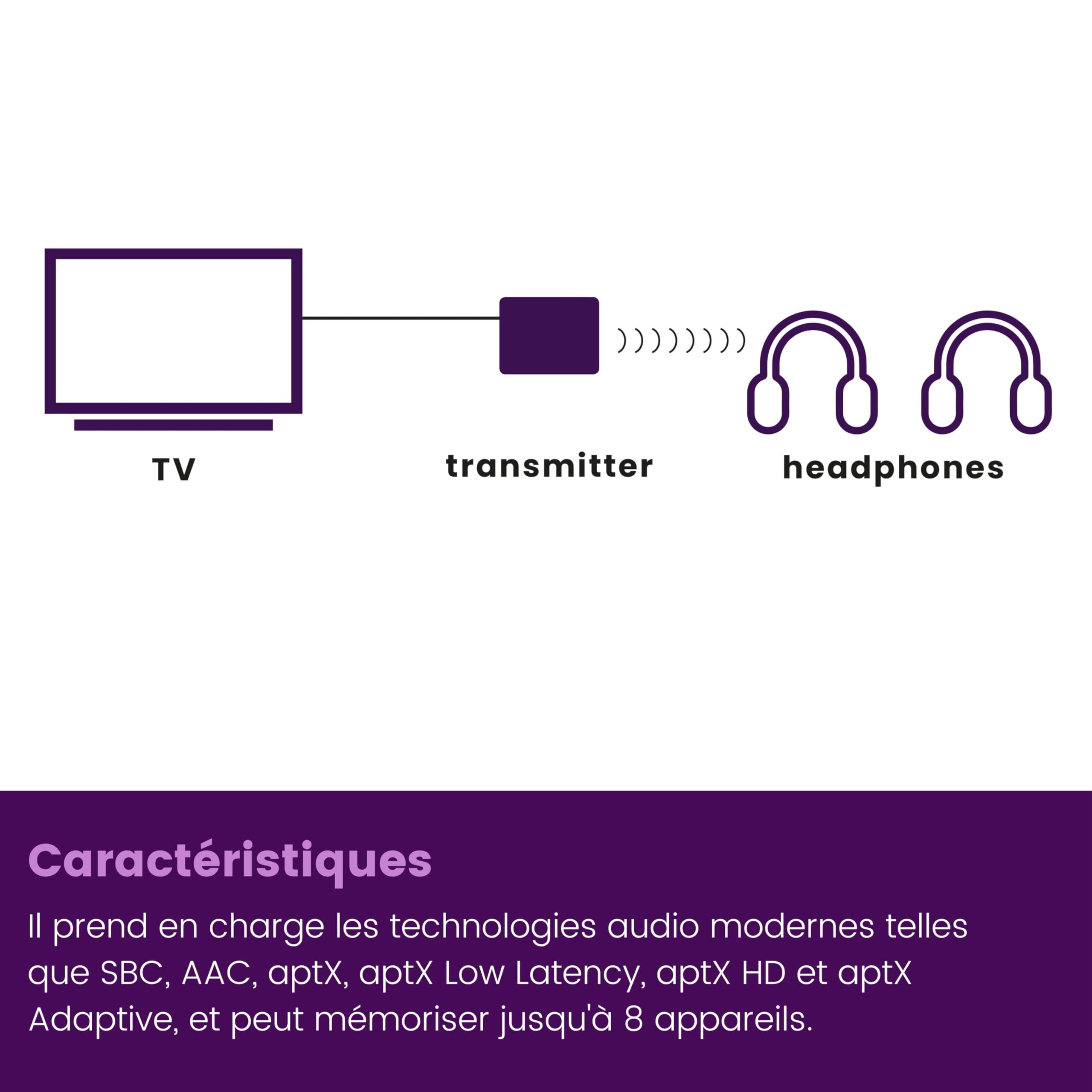 Marmitek BoomBoom 55 HD - Transmetteur Bluetooth TV aptX HD Low Latency