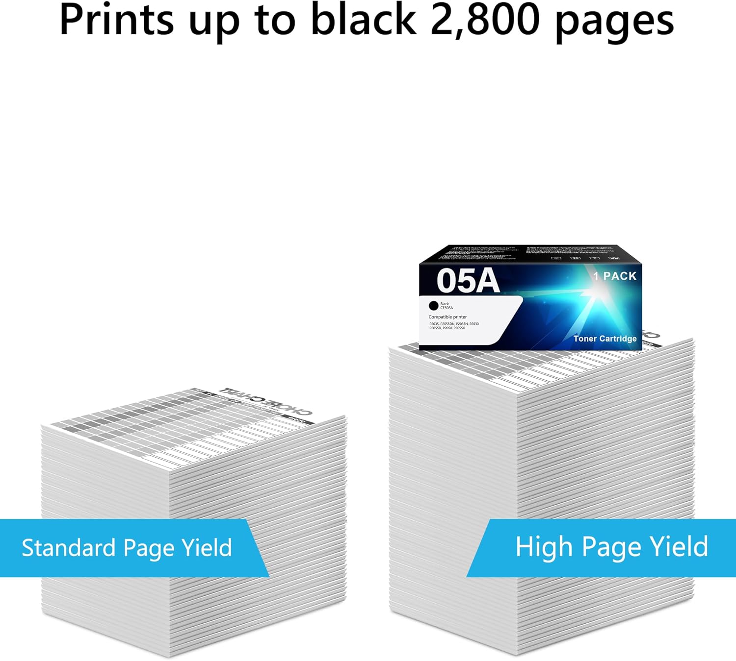 05A Black Toner Cartridge 1 Pack High Yield Replacement for HP 05A CE505A Use with P2035 P2035N P2055DN P2030 P2050 P2055X P2055D Printer